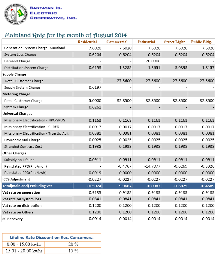 August2014Rate