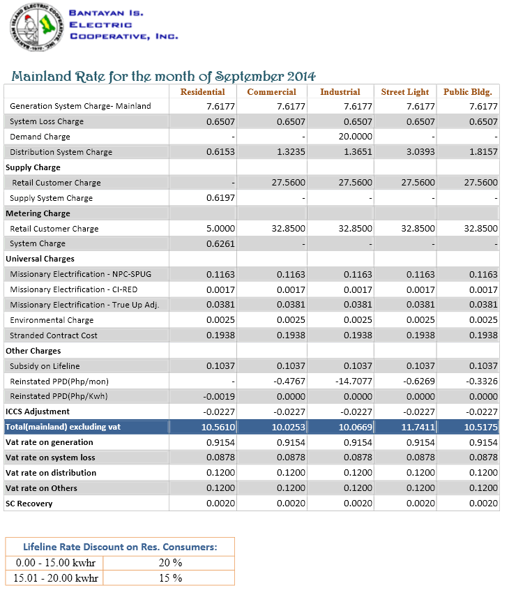 Sep2014Rate