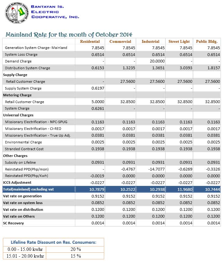 October2014Rate