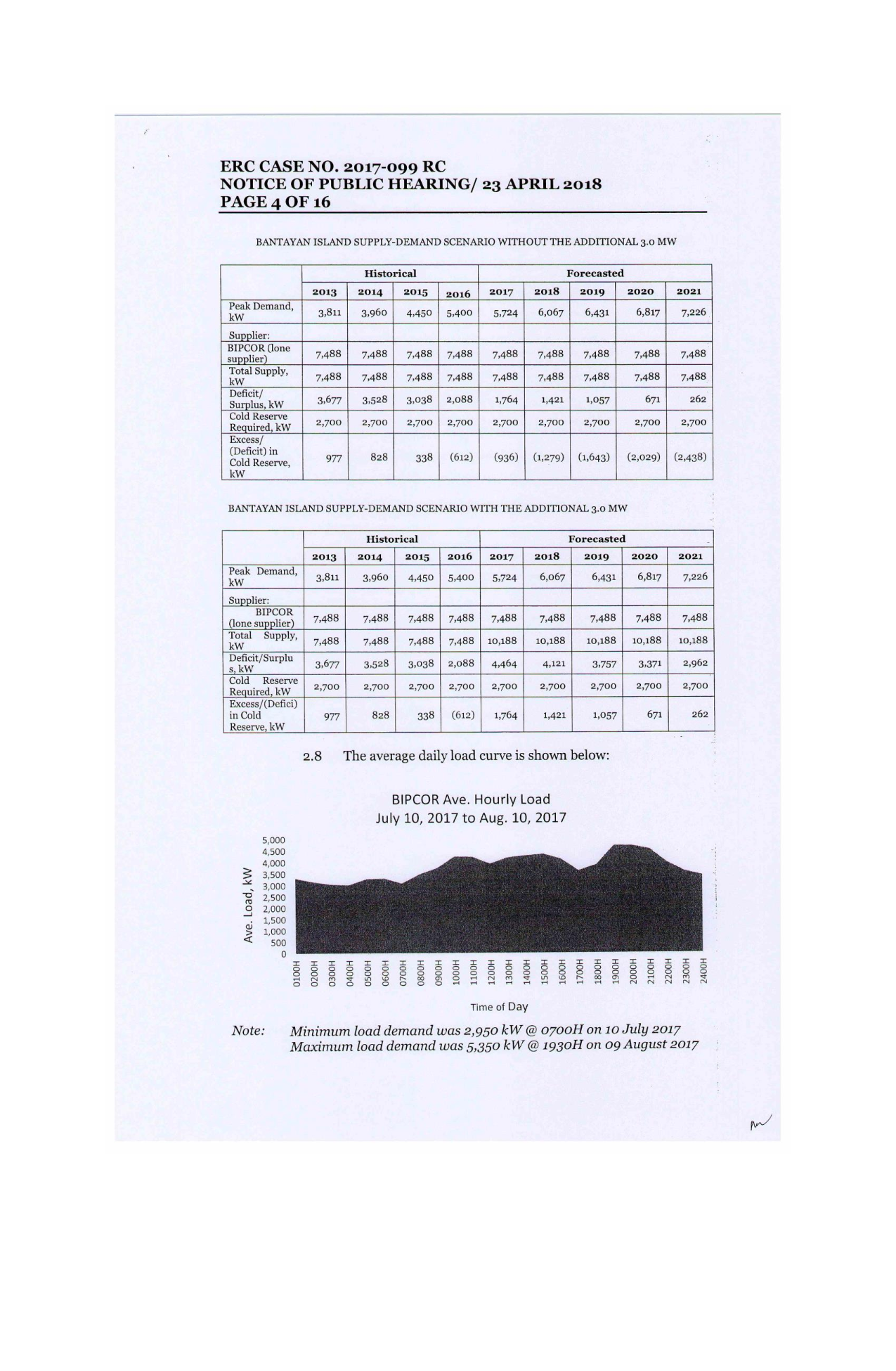 ERC case no. 2017-99 23 april 2018_004