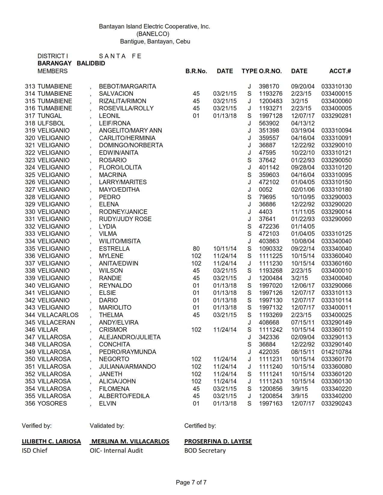 DISTRICT I-BALIDBID_007