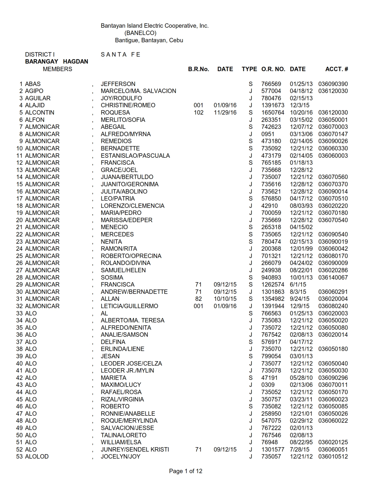 DISTRICT I-HAGDAN_001