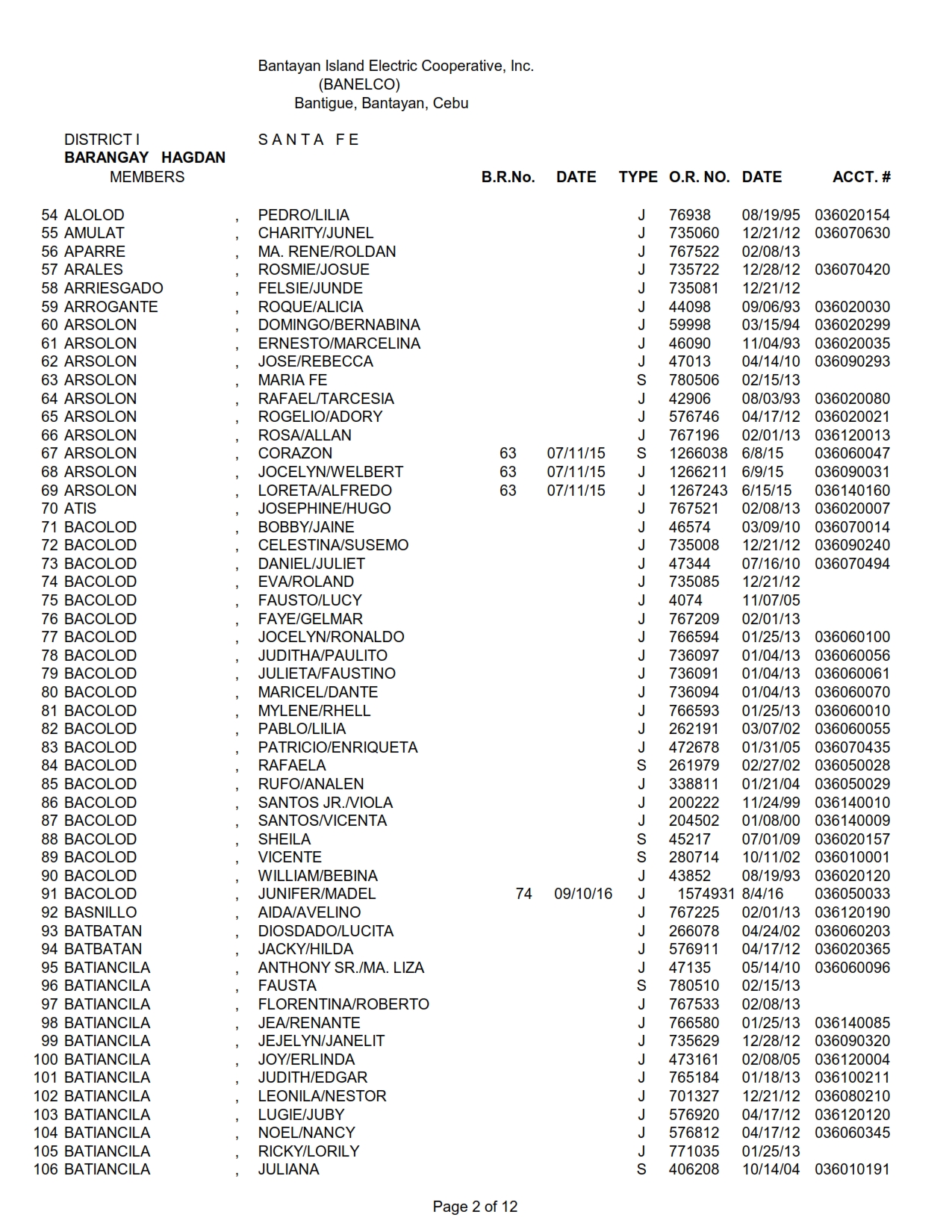 DISTRICT I-HAGDAN_002