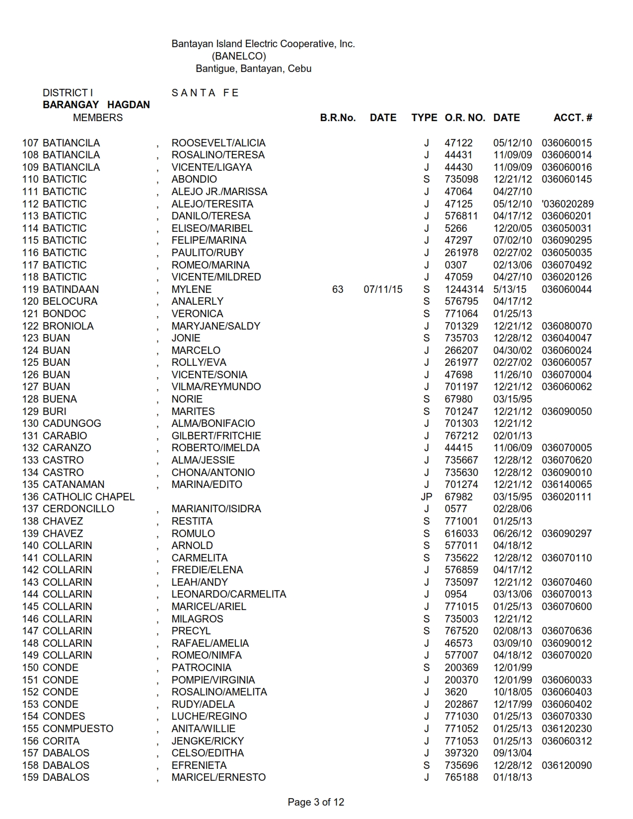 DISTRICT I-HAGDAN_003