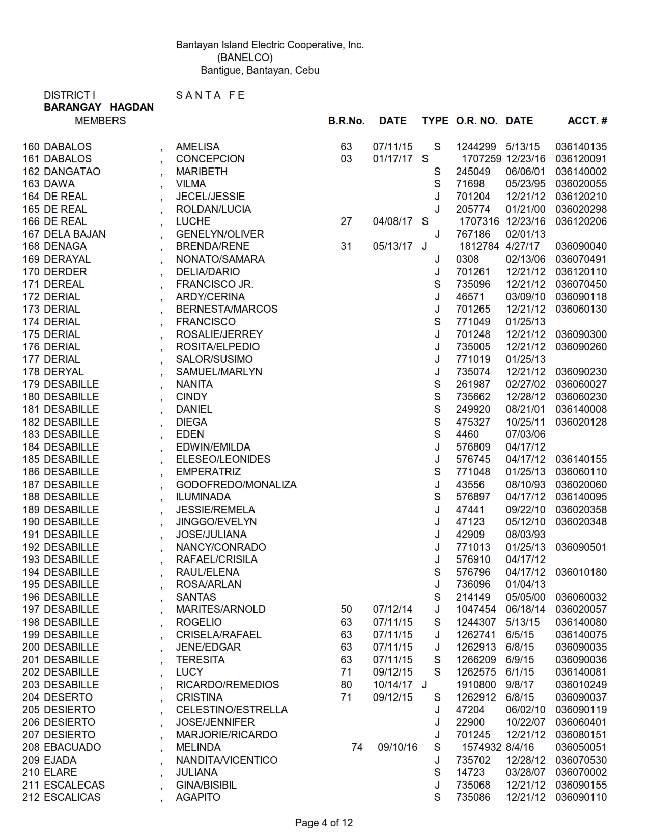 DISTRICT I-HAGDAN_004