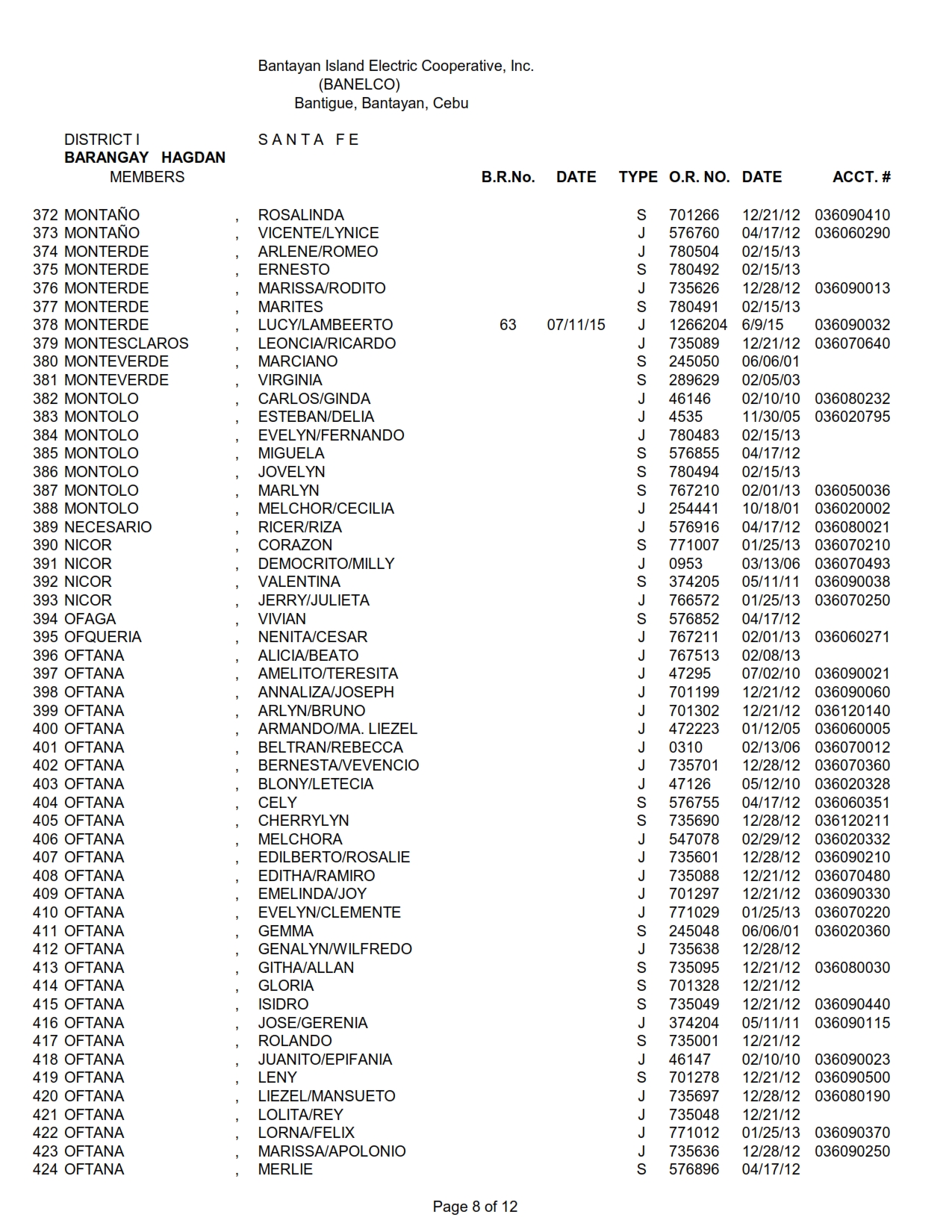 DISTRICT I-HAGDAN_008