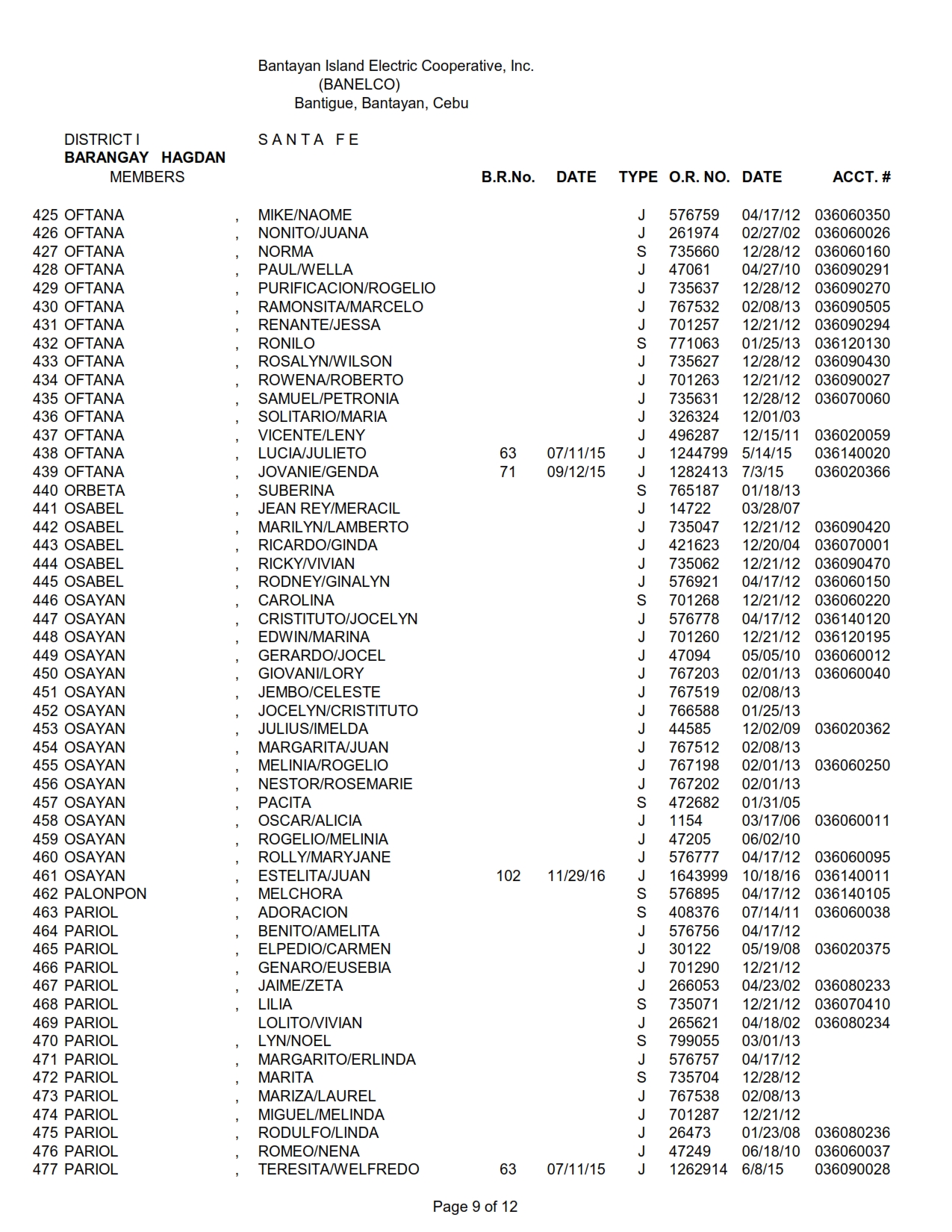 DISTRICT I-HAGDAN_009