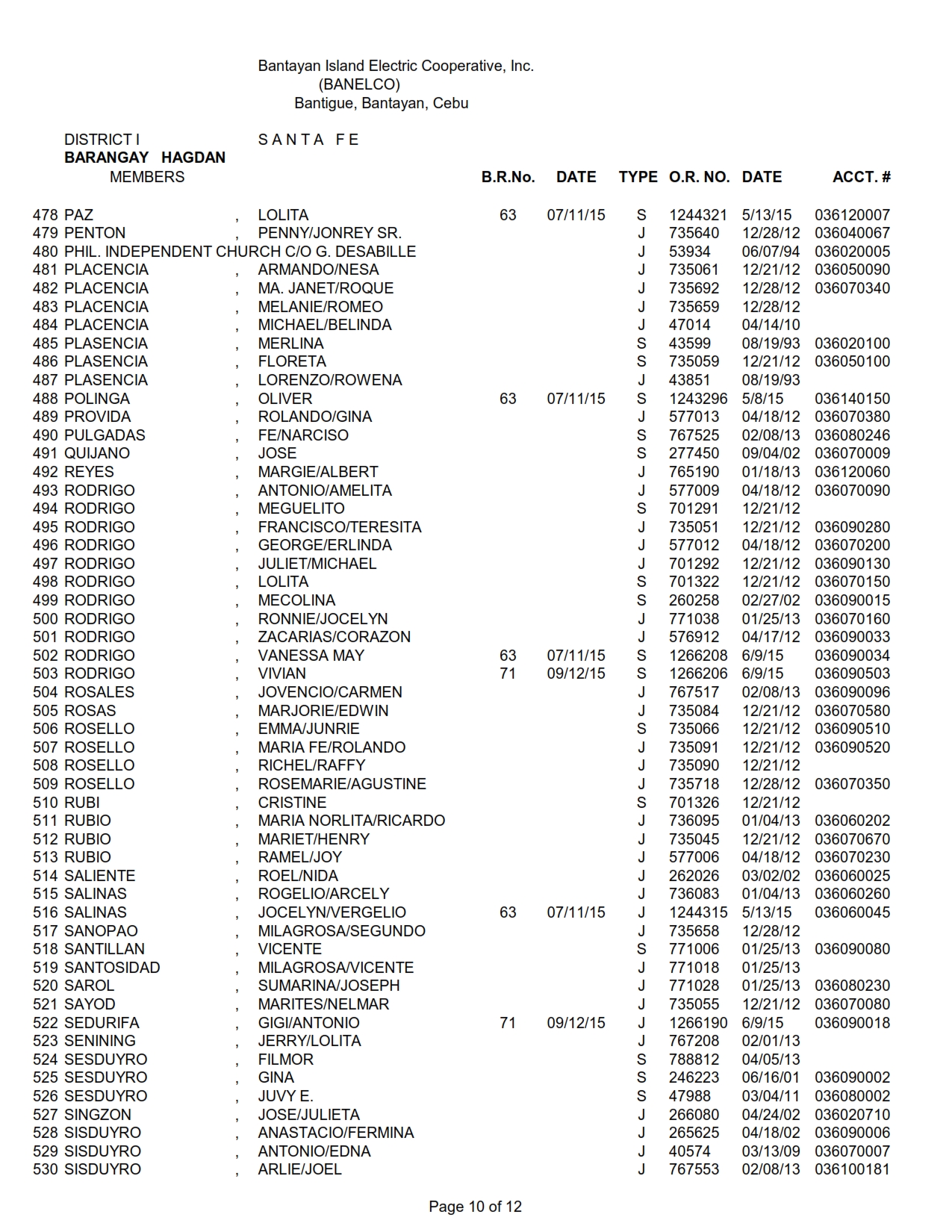 DISTRICT I-HAGDAN_010