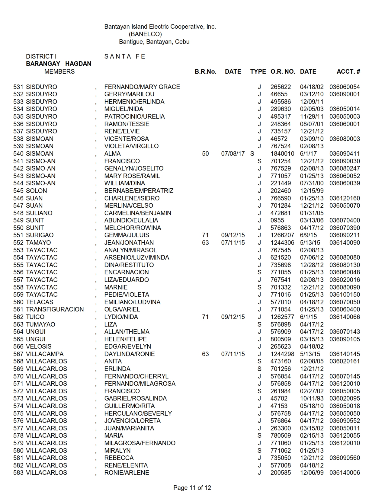 DISTRICT I-HAGDAN_011
