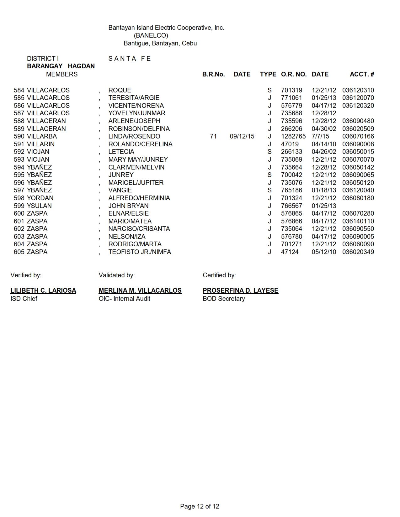 DISTRICT I-HAGDAN_012