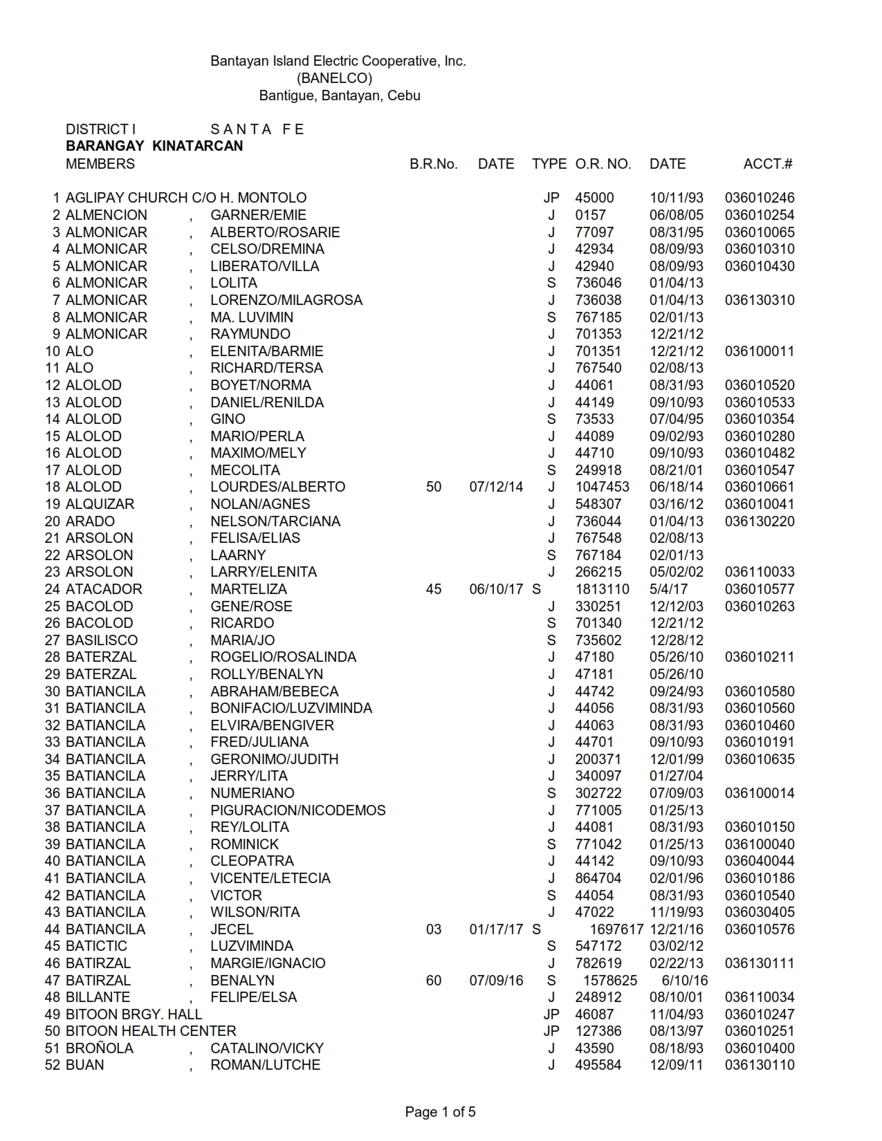 DISTRICT I-KINATARCAN_001