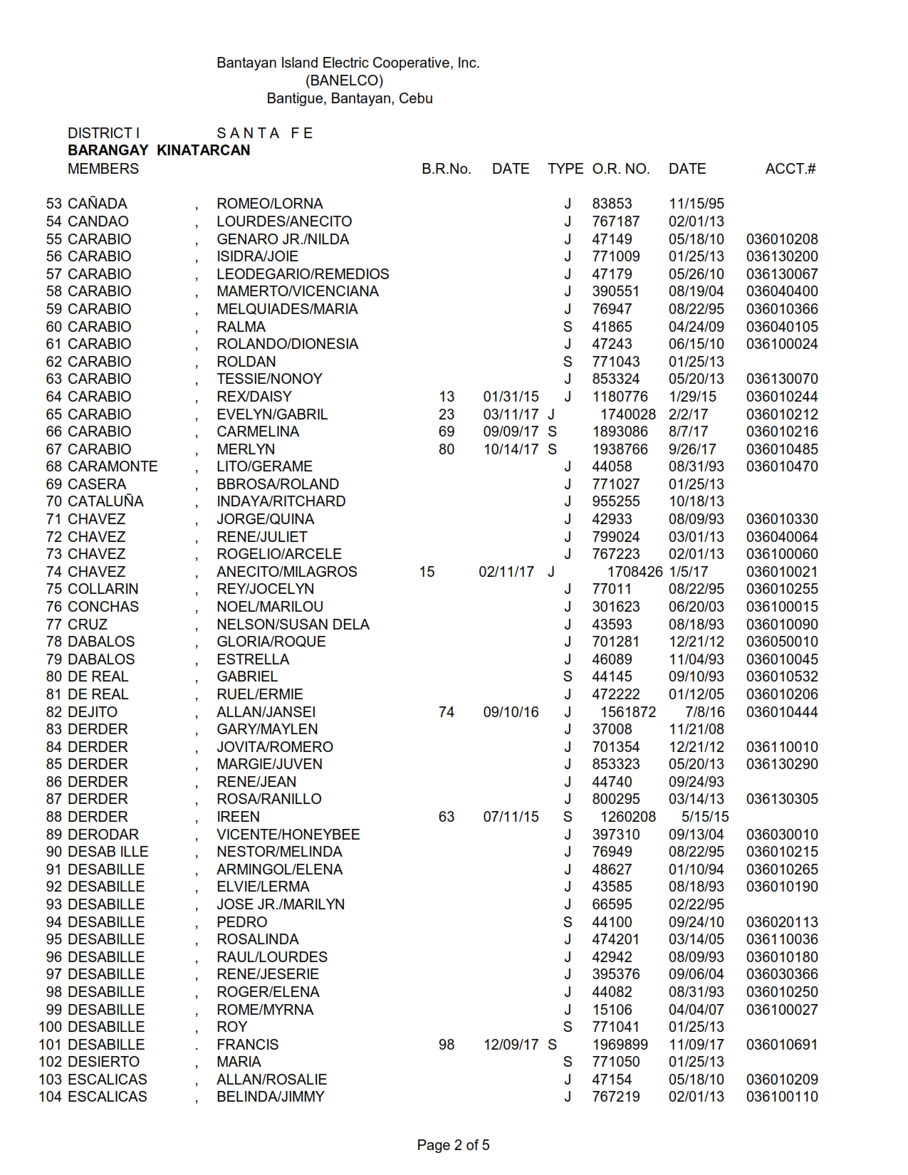 DISTRICT I-KINATARCAN_002