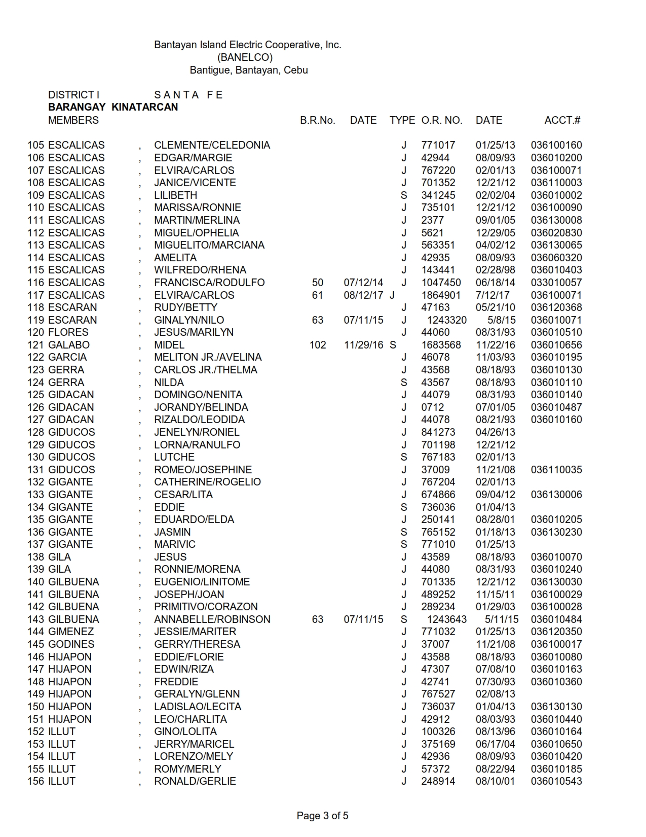 DISTRICT I-KINATARCAN_003