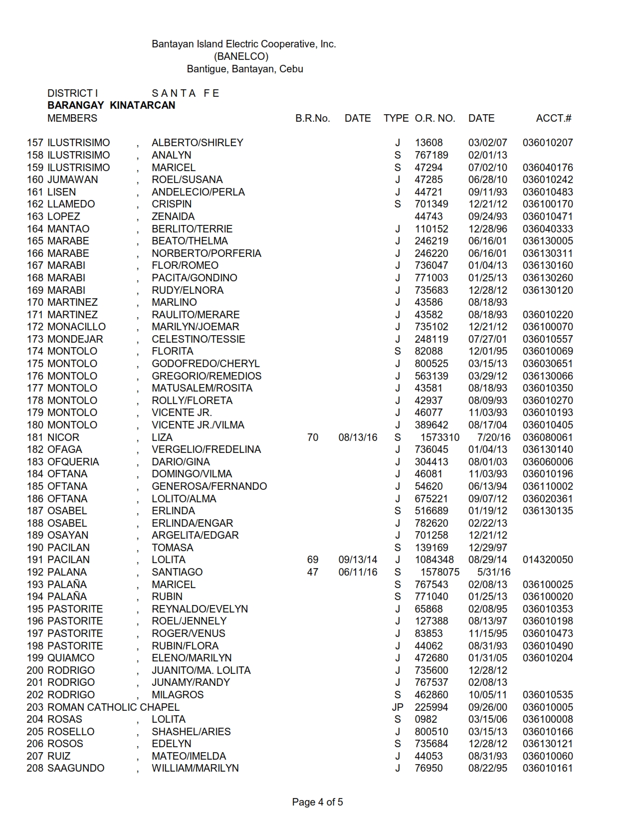 DISTRICT I-KINATARCAN_004