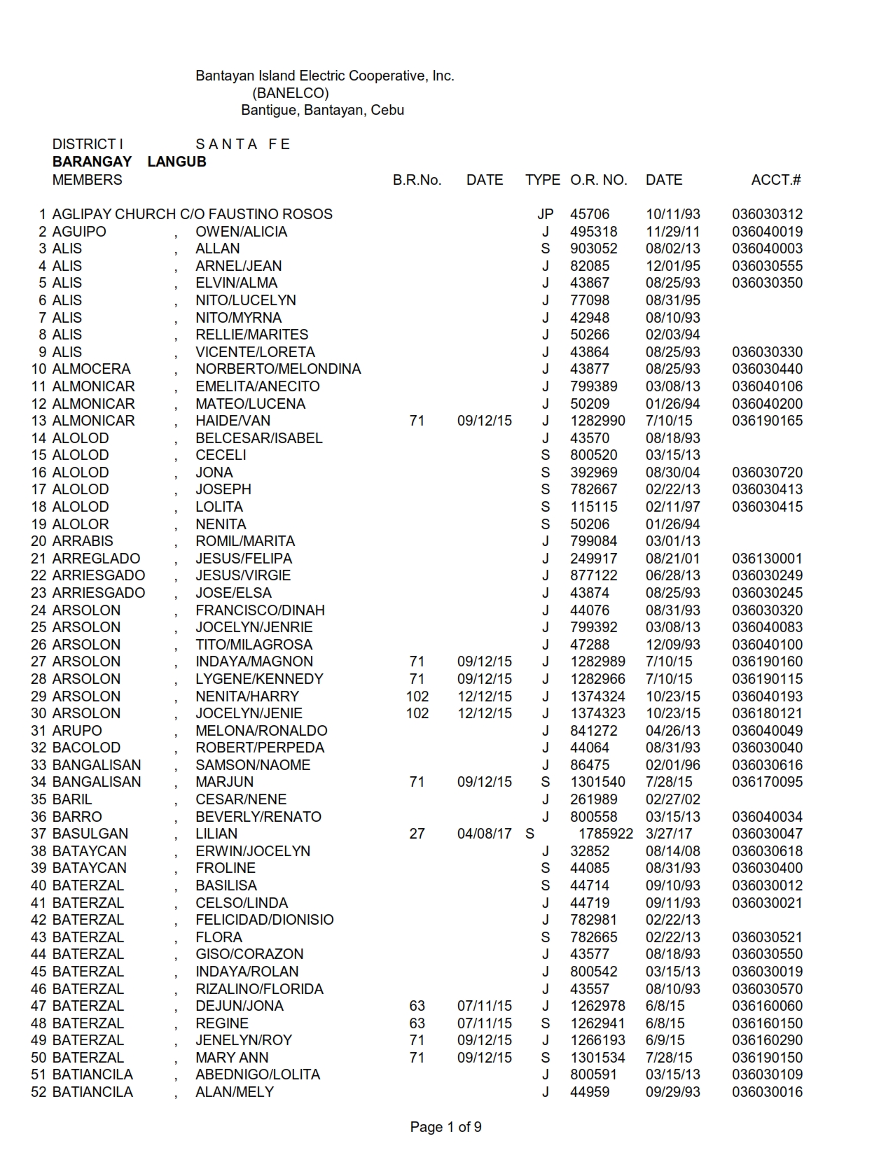 DISTRICT I-LANGUB_001