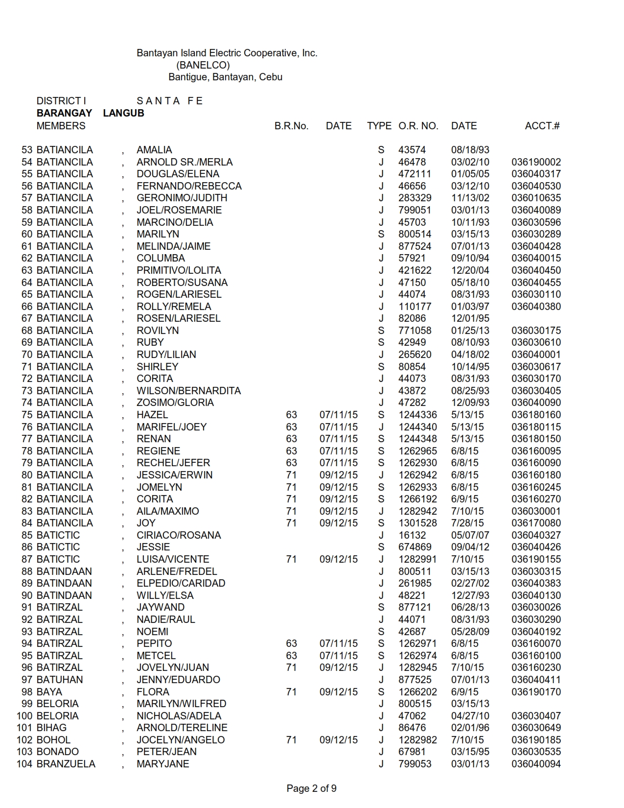 DISTRICT I-LANGUB_002