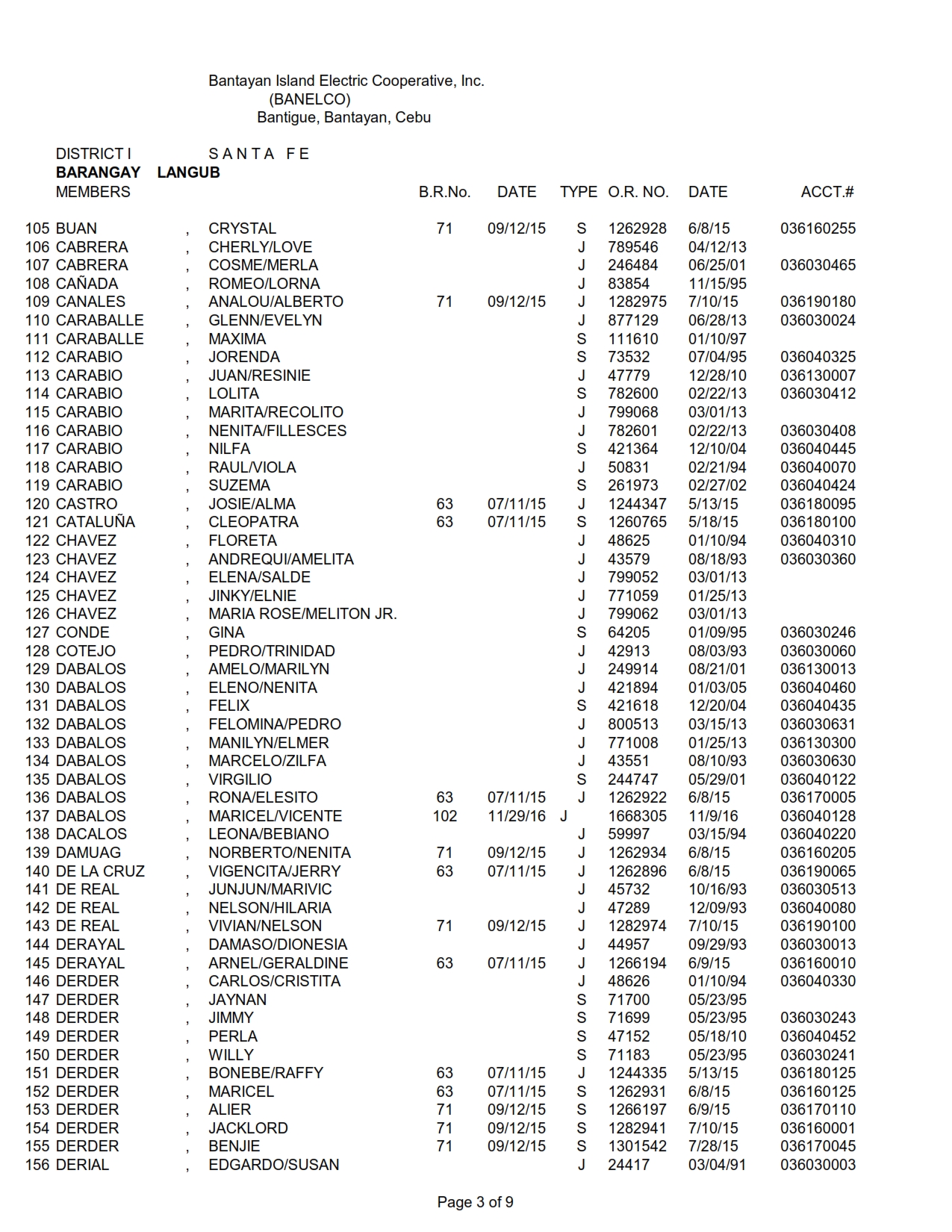 DISTRICT I-LANGUB_003