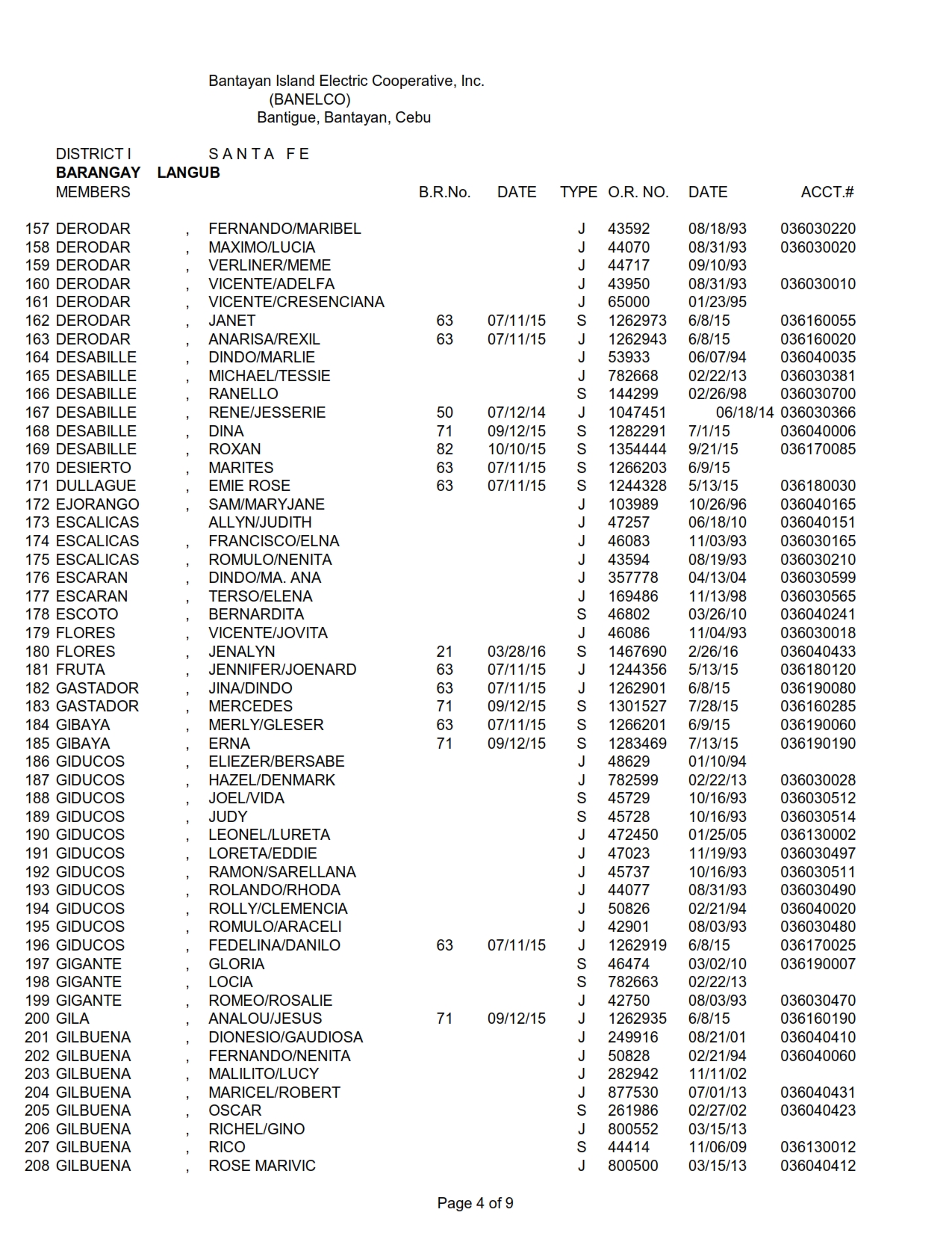 DISTRICT I-LANGUB_004