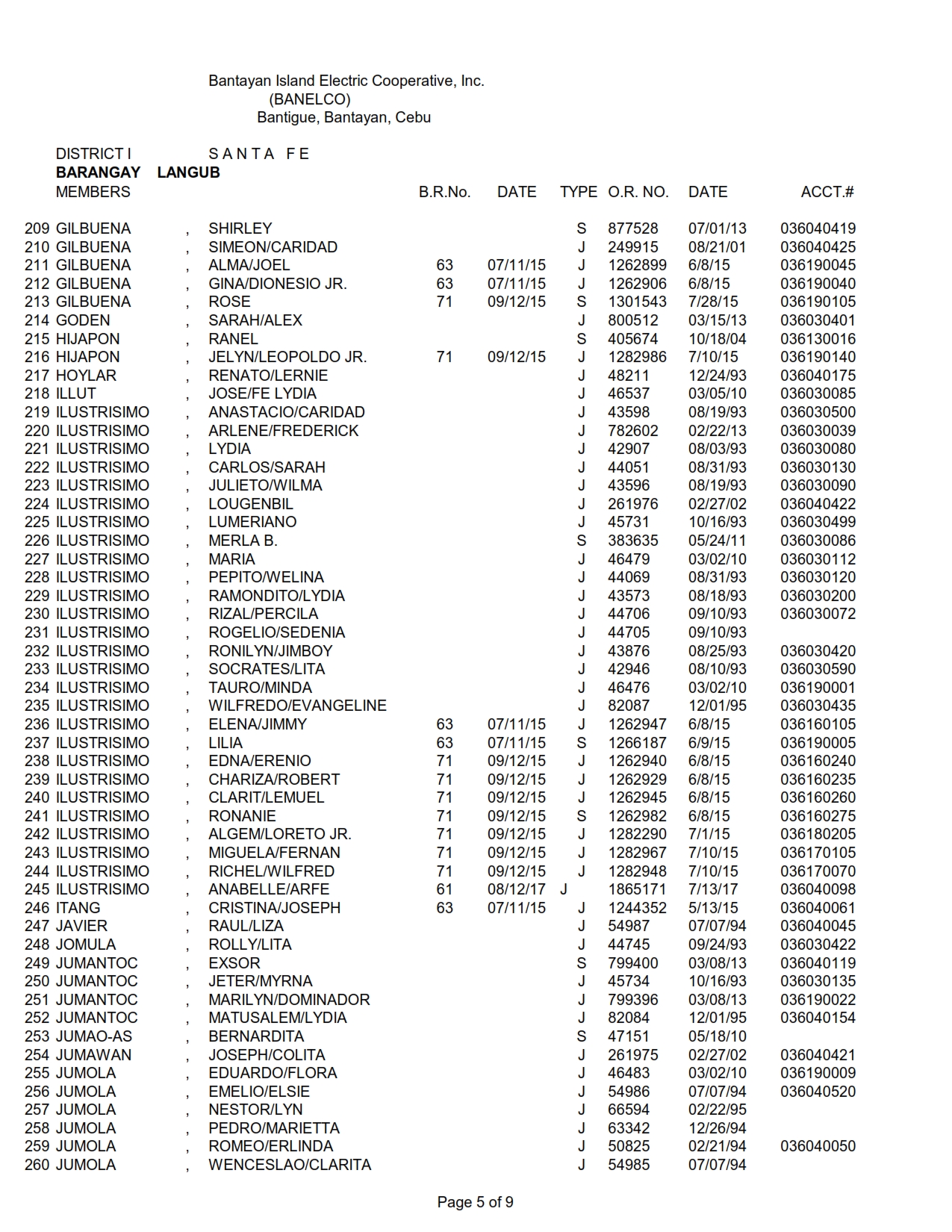 DISTRICT I-LANGUB_005