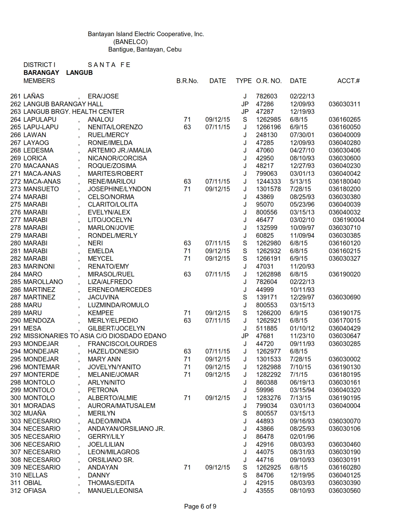 DISTRICT I-LANGUB_006