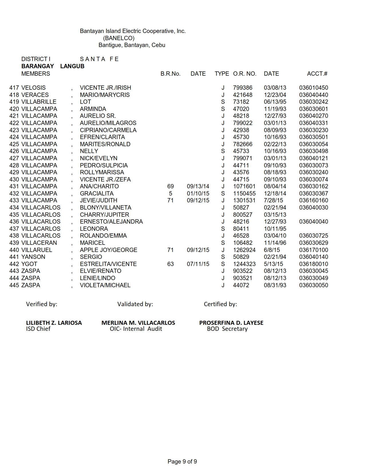 DISTRICT I-LANGUB_009