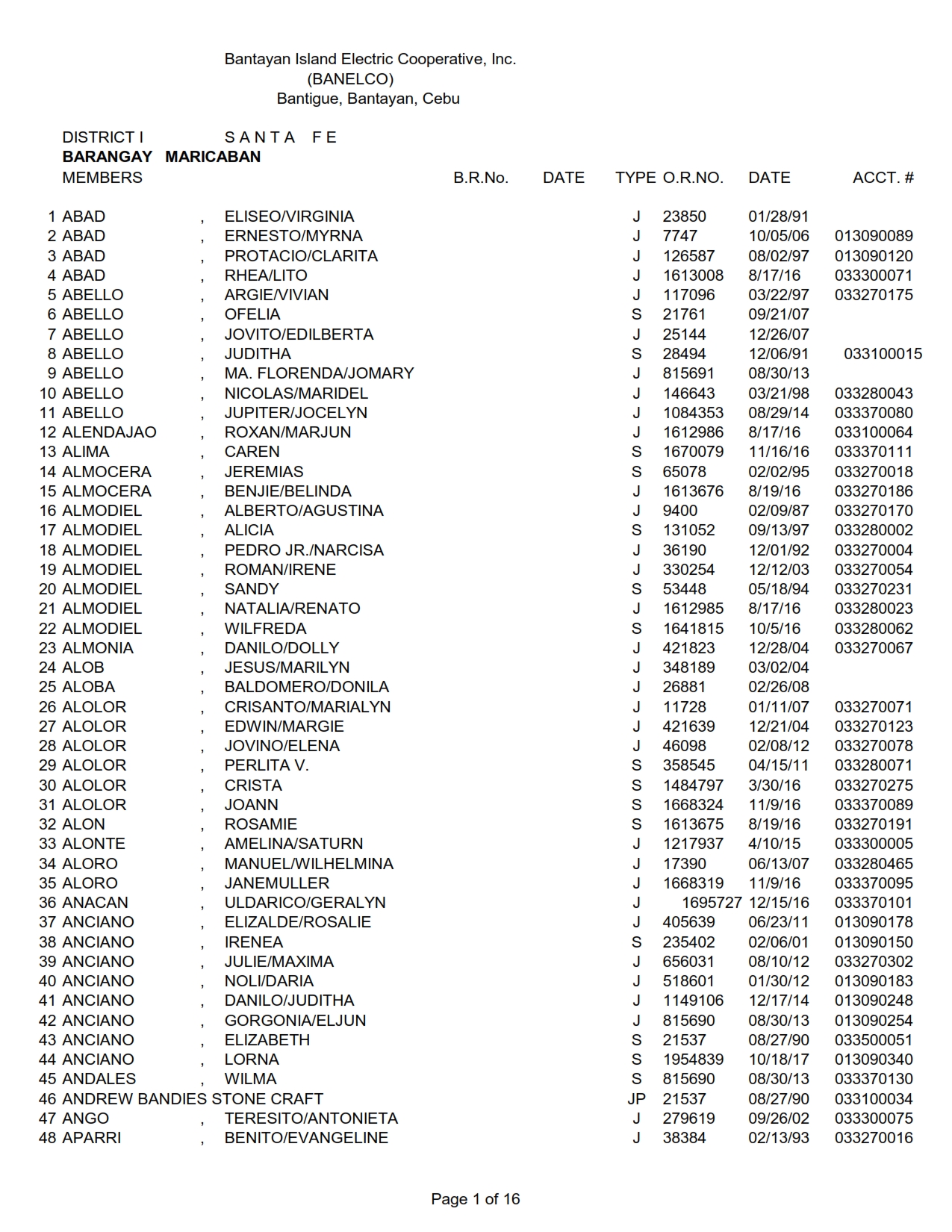 DISTRICT I-MARICABAN_001