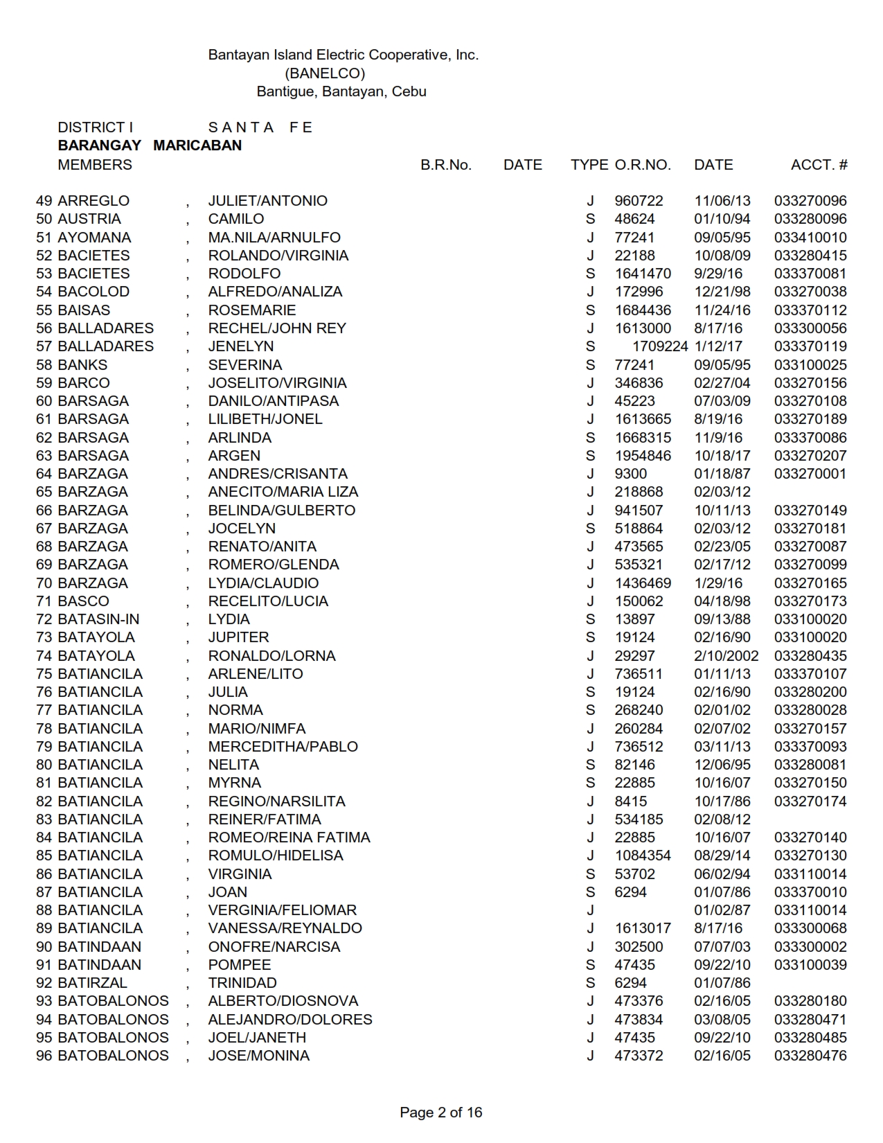 DISTRICT I-MARICABAN_002