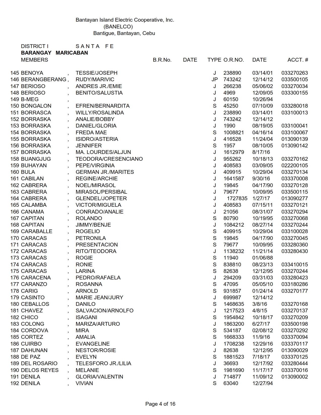 DISTRICT I-MARICABAN_004