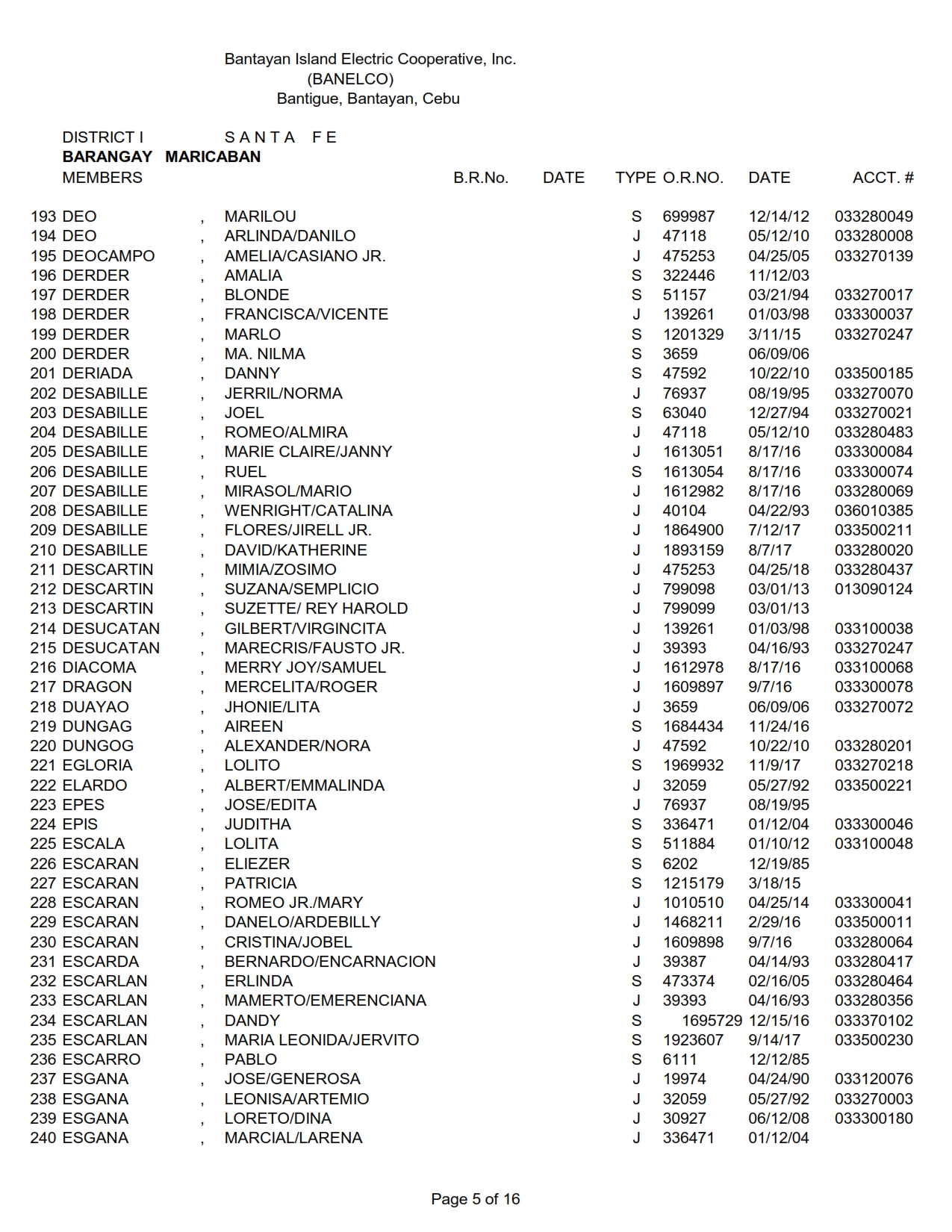 DISTRICT I-MARICABAN_005