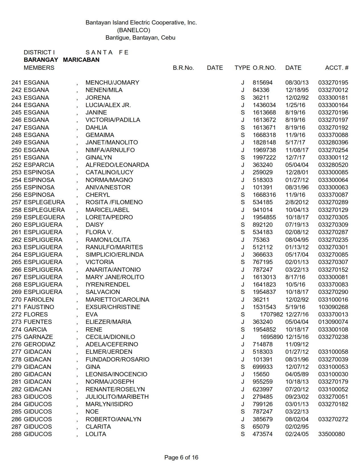 DISTRICT I-MARICABAN_006