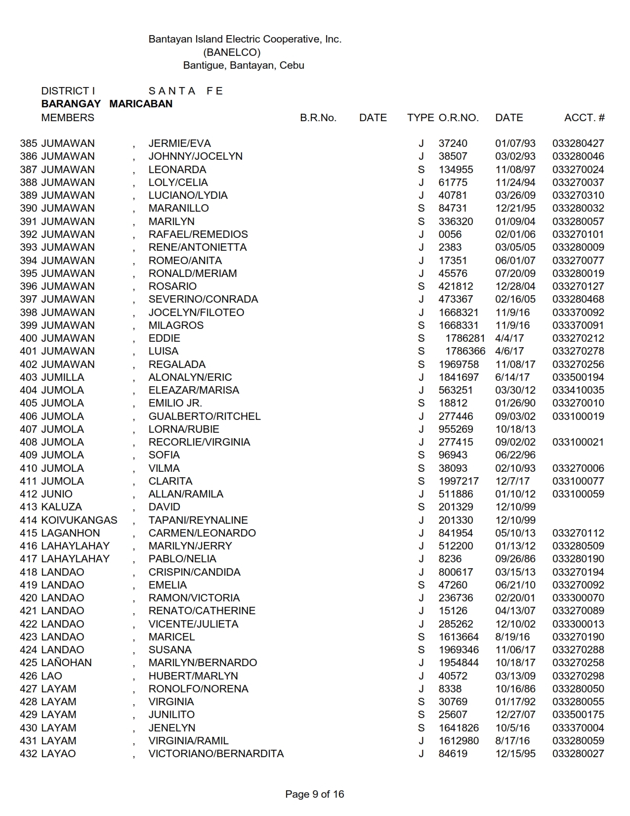 DISTRICT I-MARICABAN_009