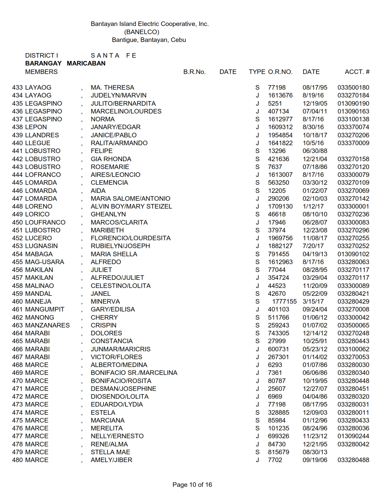 DISTRICT I-MARICABAN_010