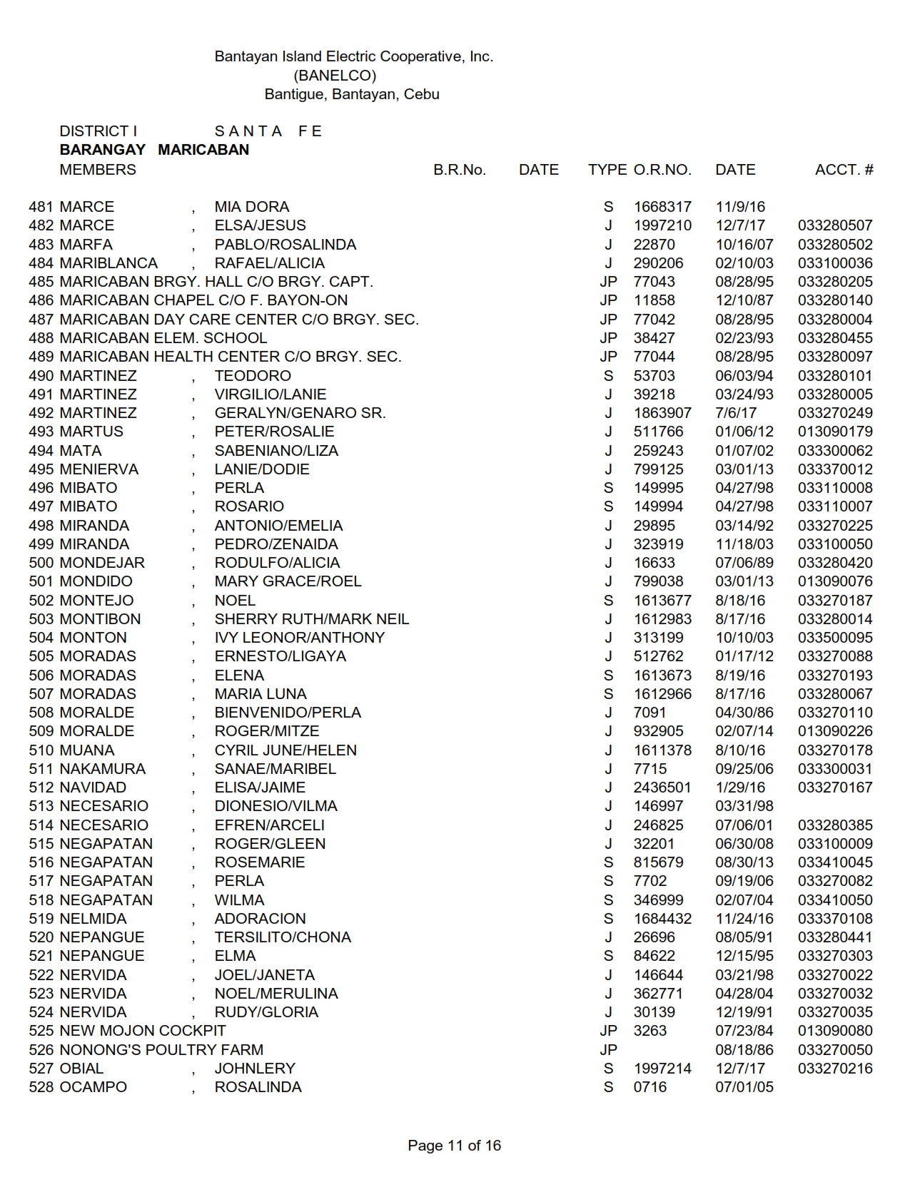 DISTRICT I-MARICABAN_011