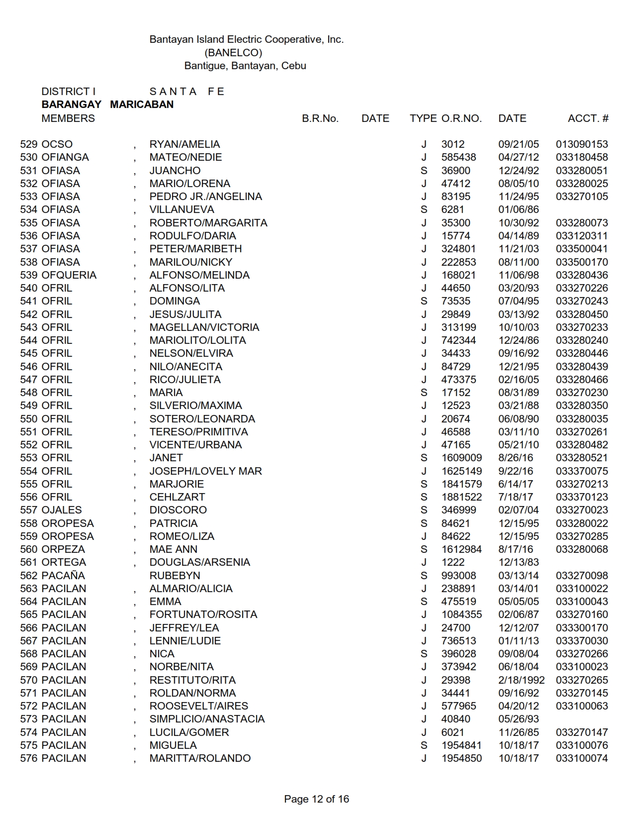 DISTRICT I-MARICABAN_012