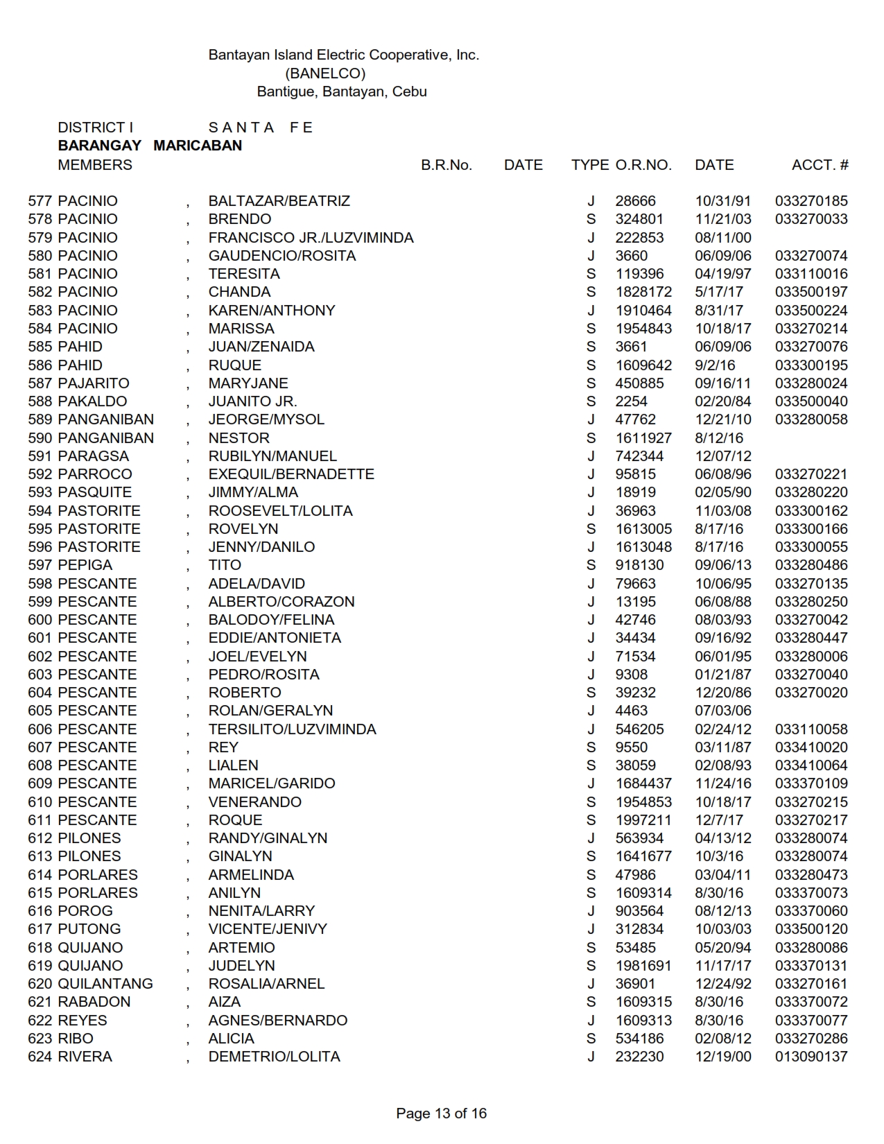 DISTRICT I-MARICABAN_013