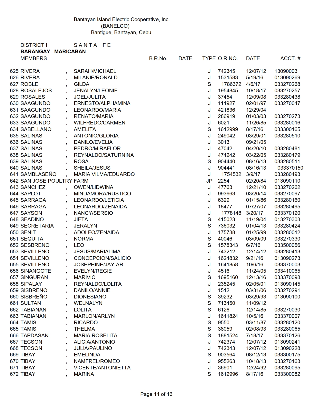 DISTRICT I-MARICABAN_014