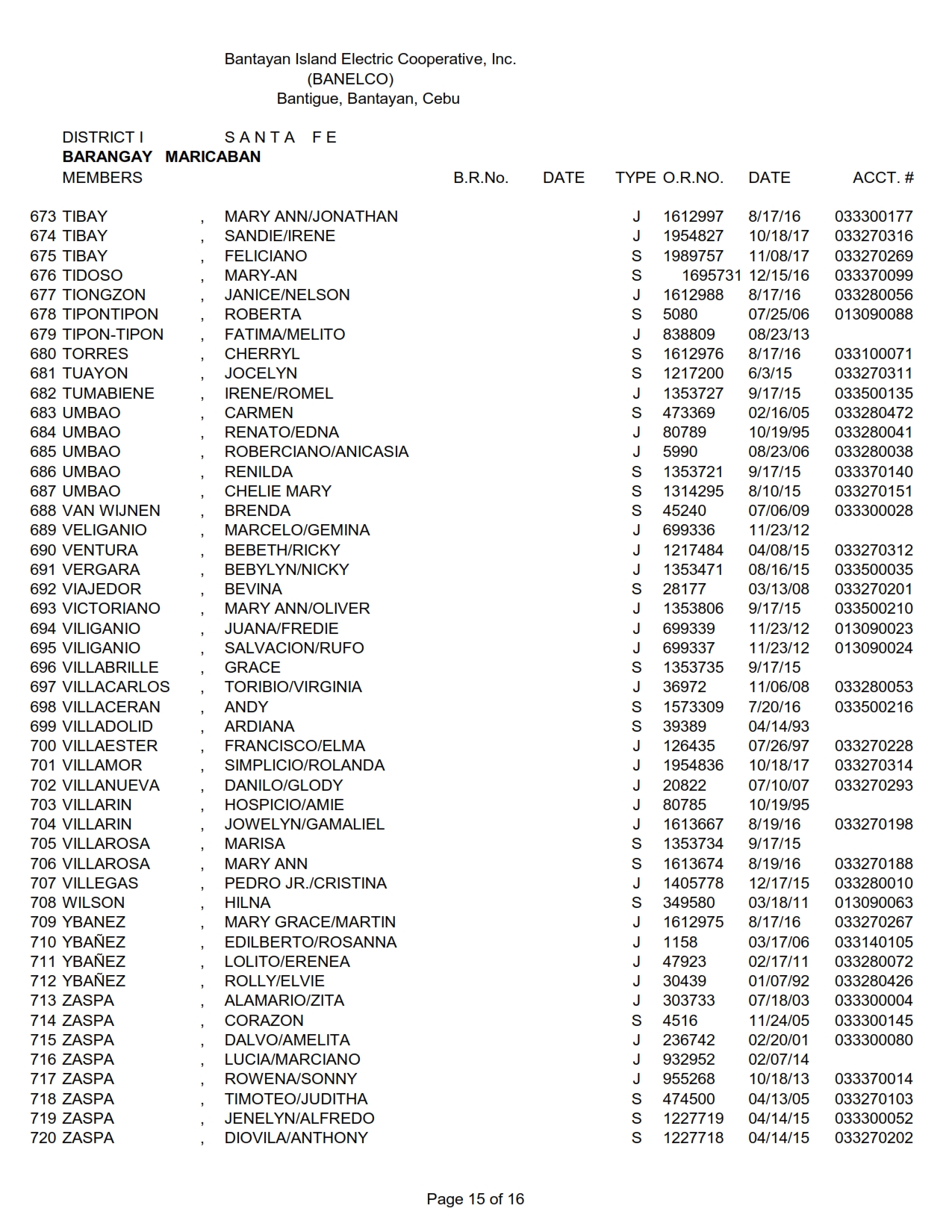 DISTRICT I-MARICABAN_015
