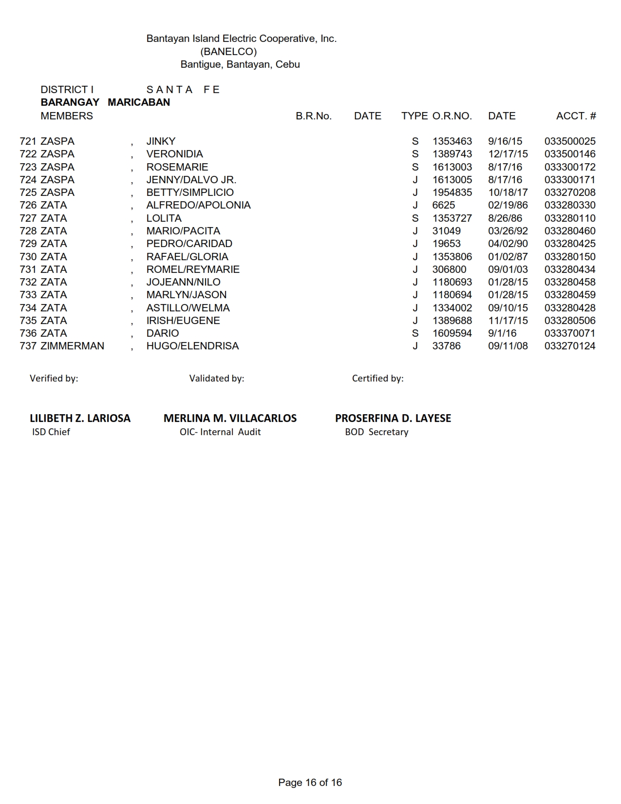 DISTRICT I-MARICABAN_016