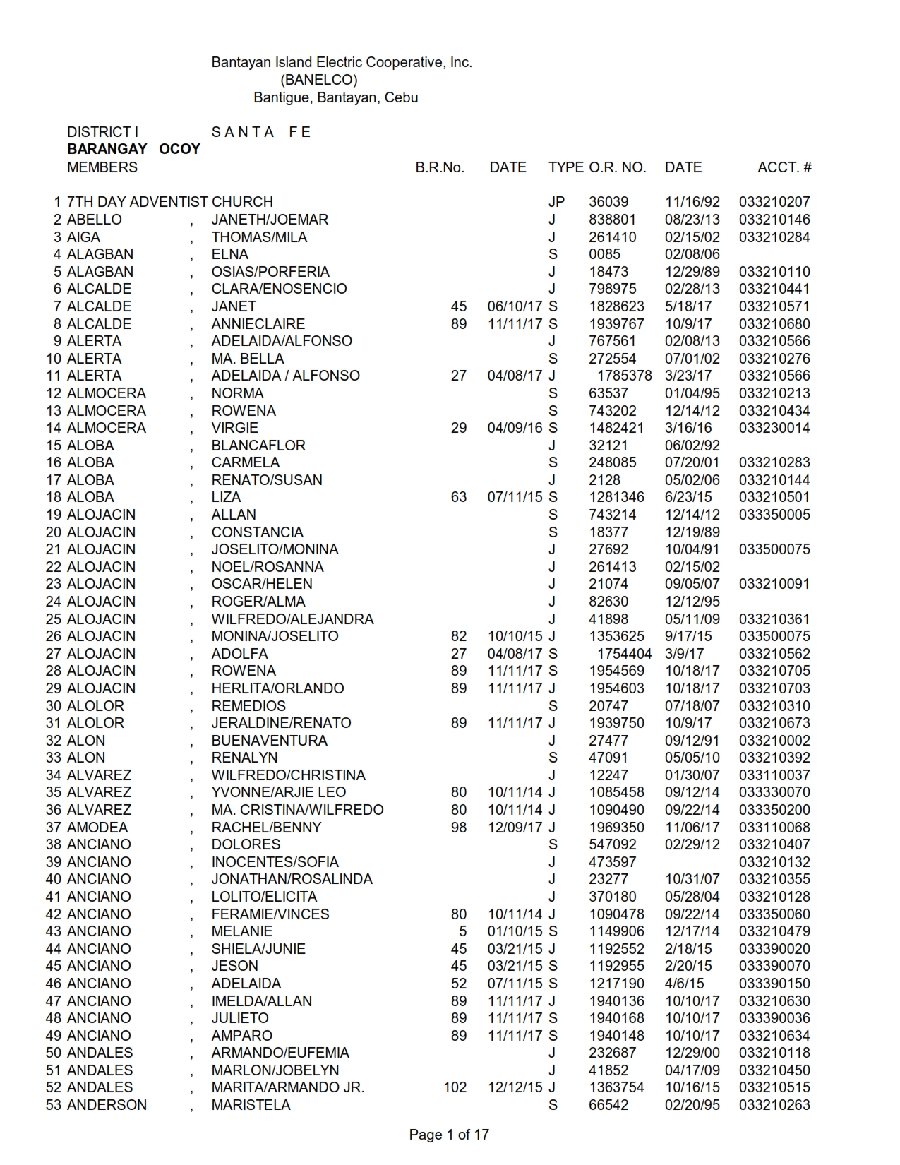 DISTRICT I-OKOY_001