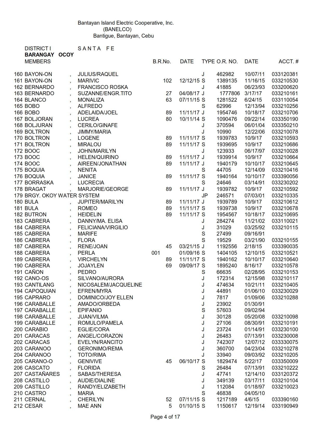 DISTRICT I-OKOY_004