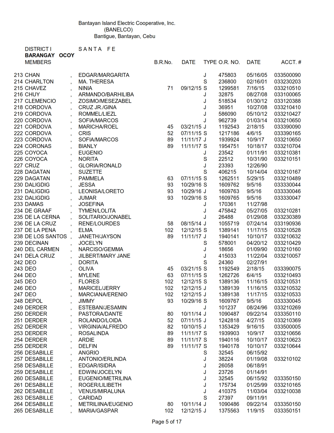 DISTRICT I-OKOY_005