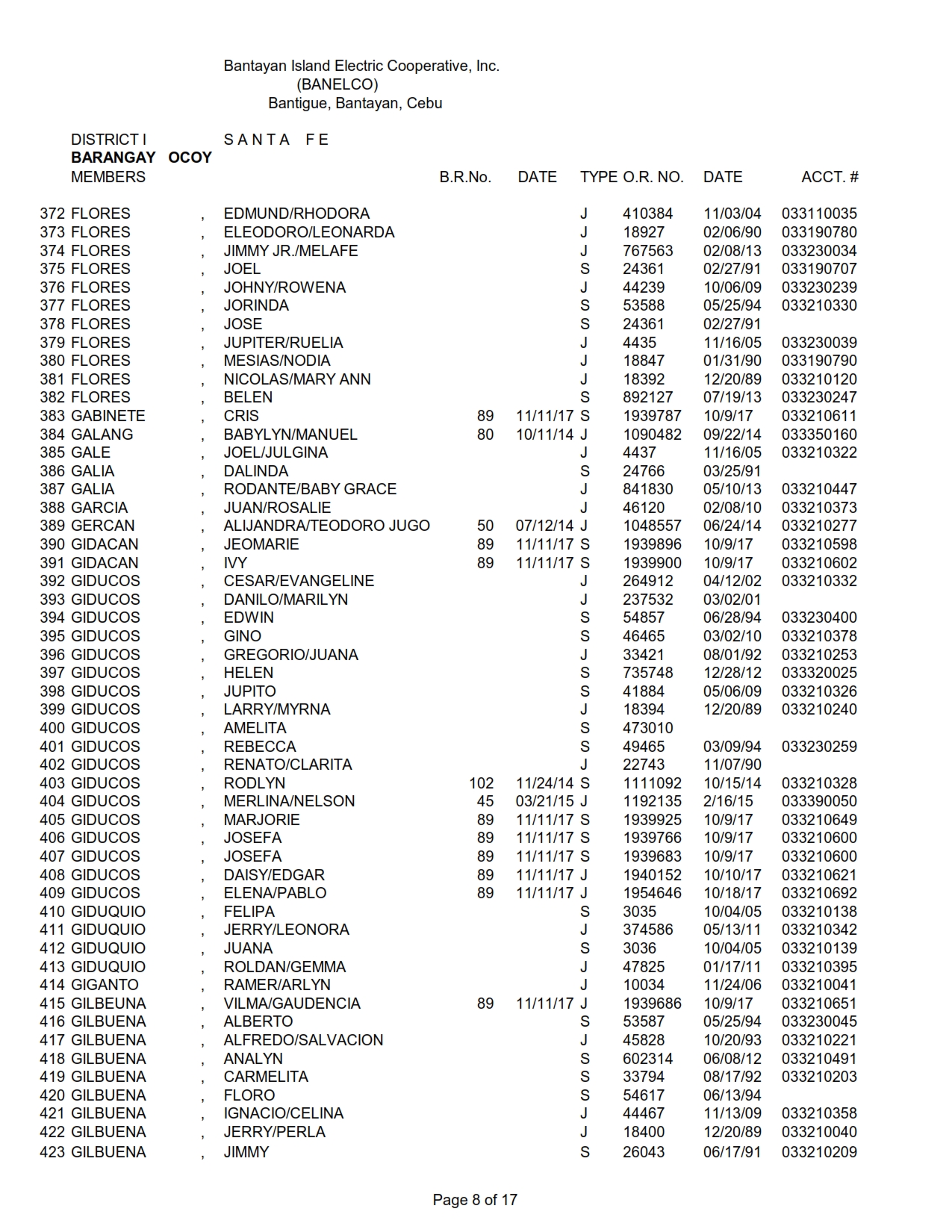 DISTRICT I-OKOY_008