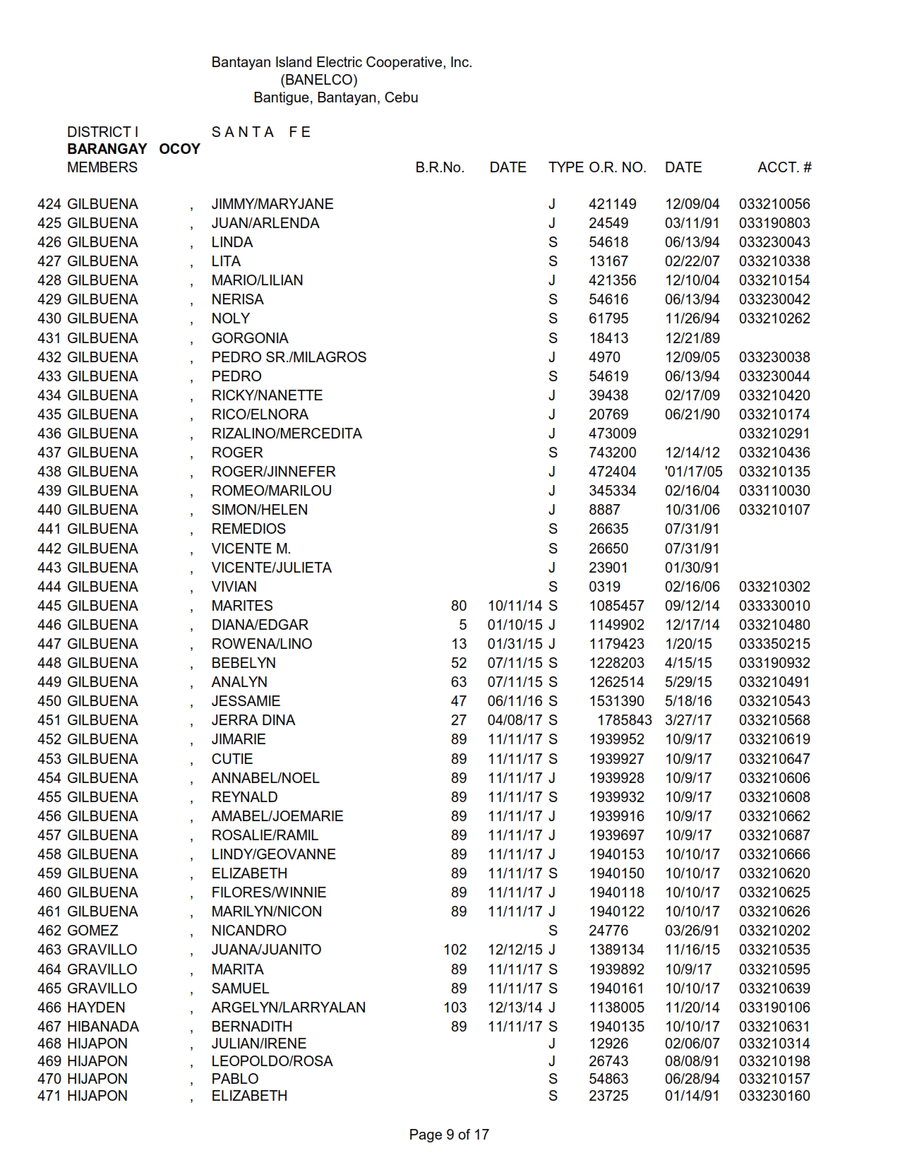 DISTRICT I-OKOY_009