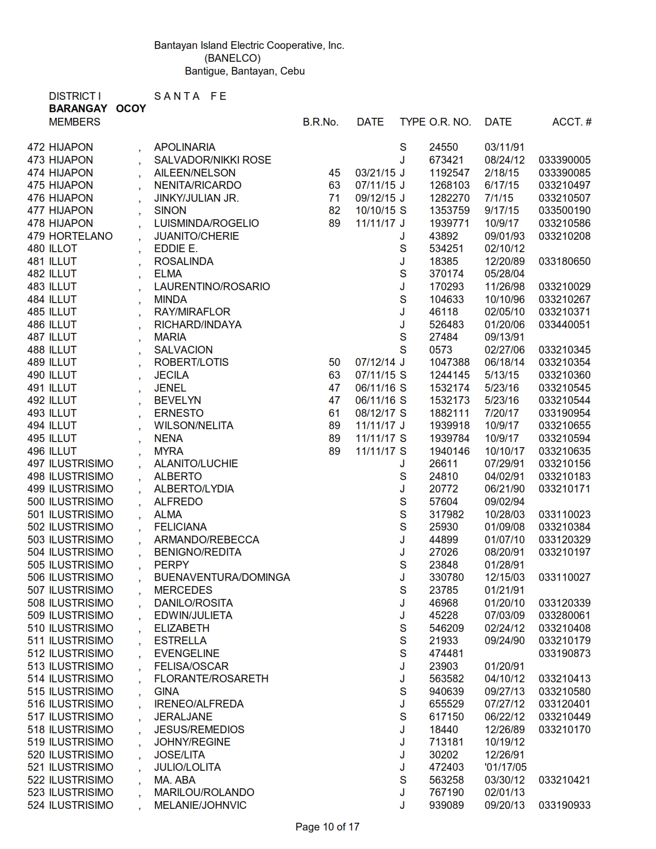 DISTRICT I-OKOY_010