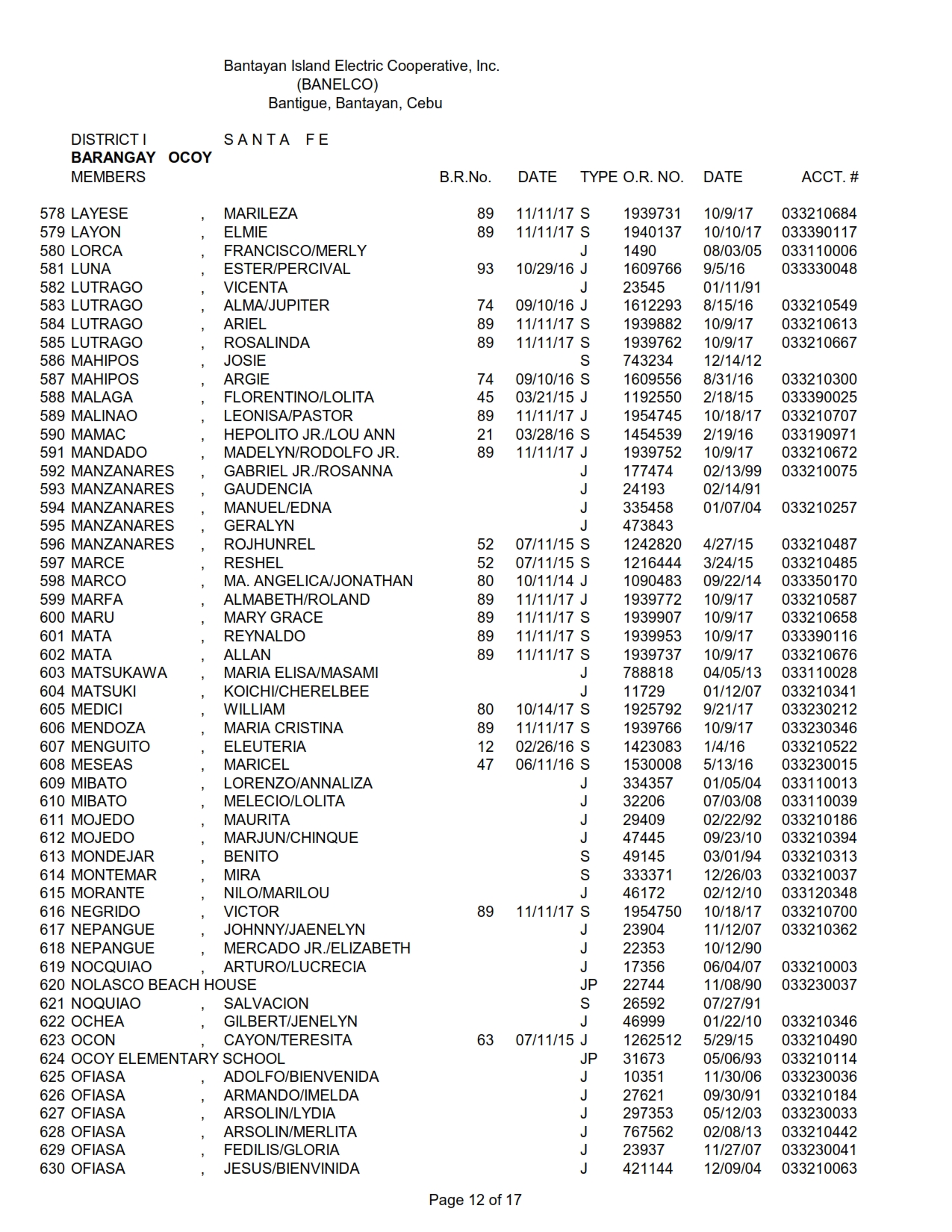 DISTRICT I-OKOY_012