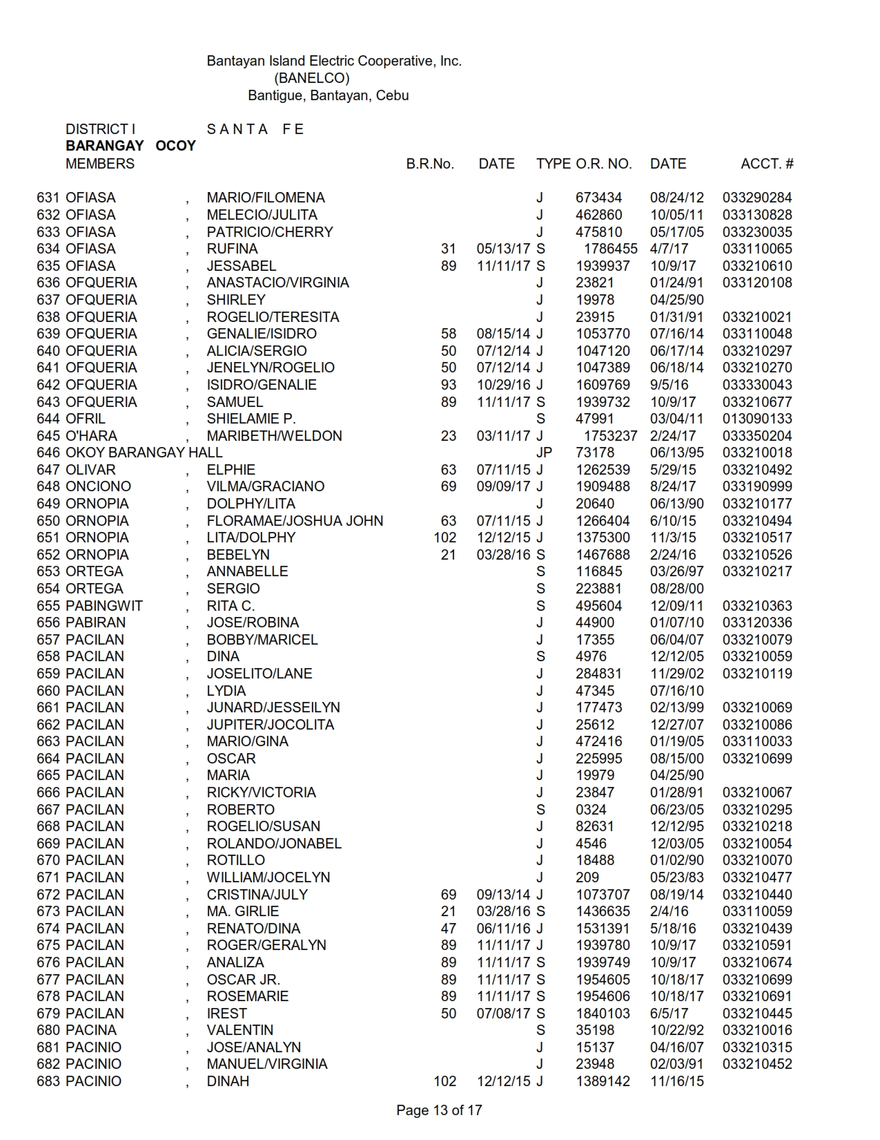 DISTRICT I-OKOY_013