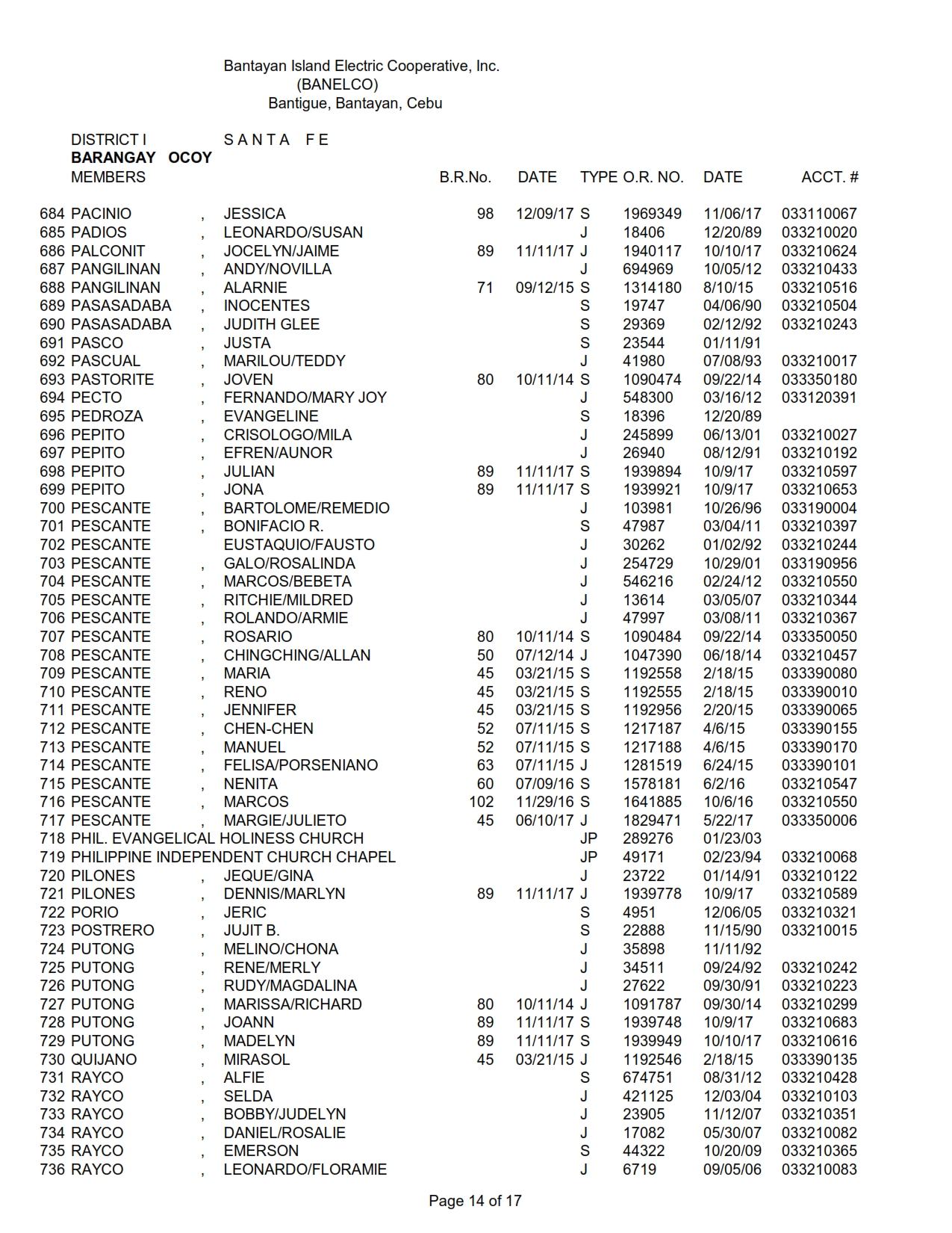 DISTRICT I-OKOY_014