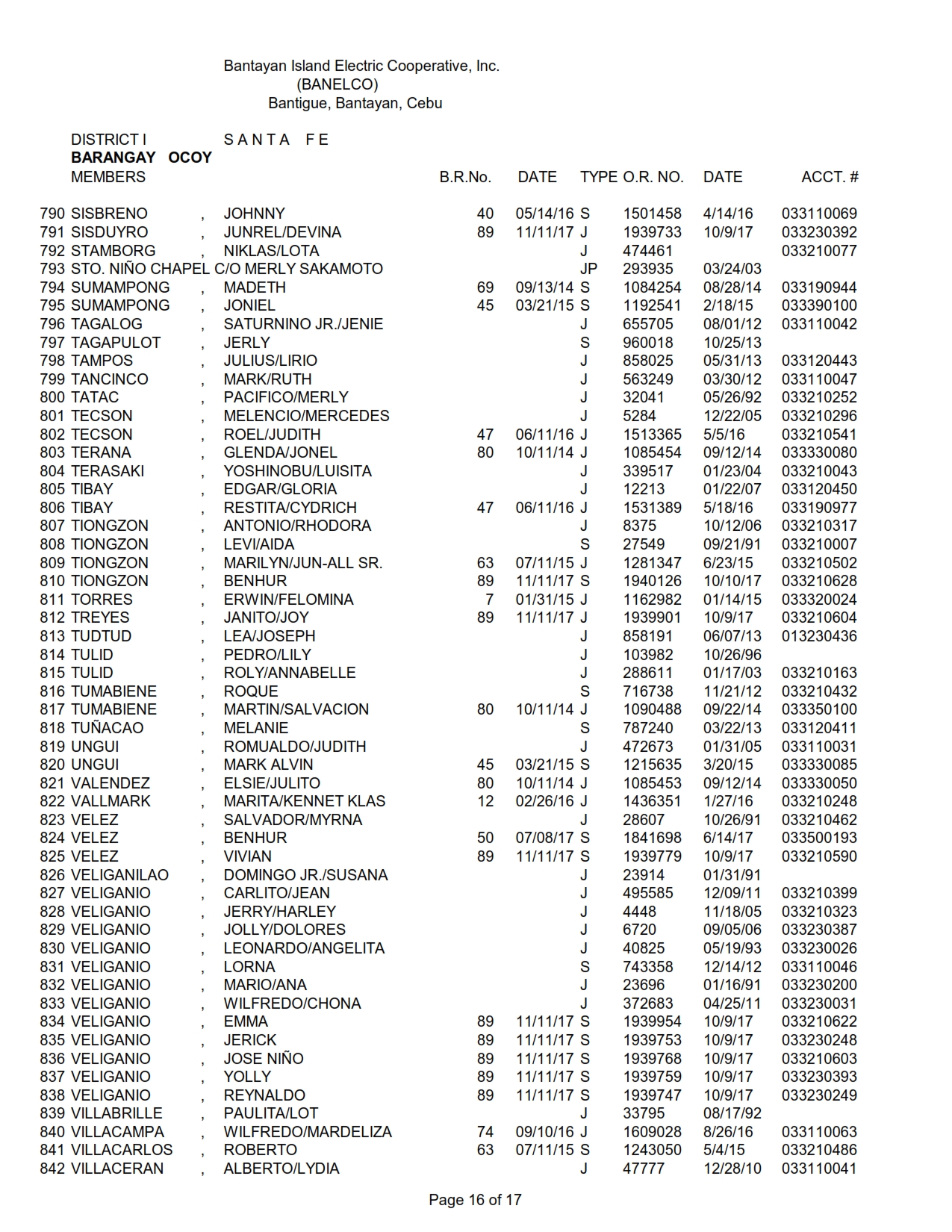 DISTRICT I-OKOY_016