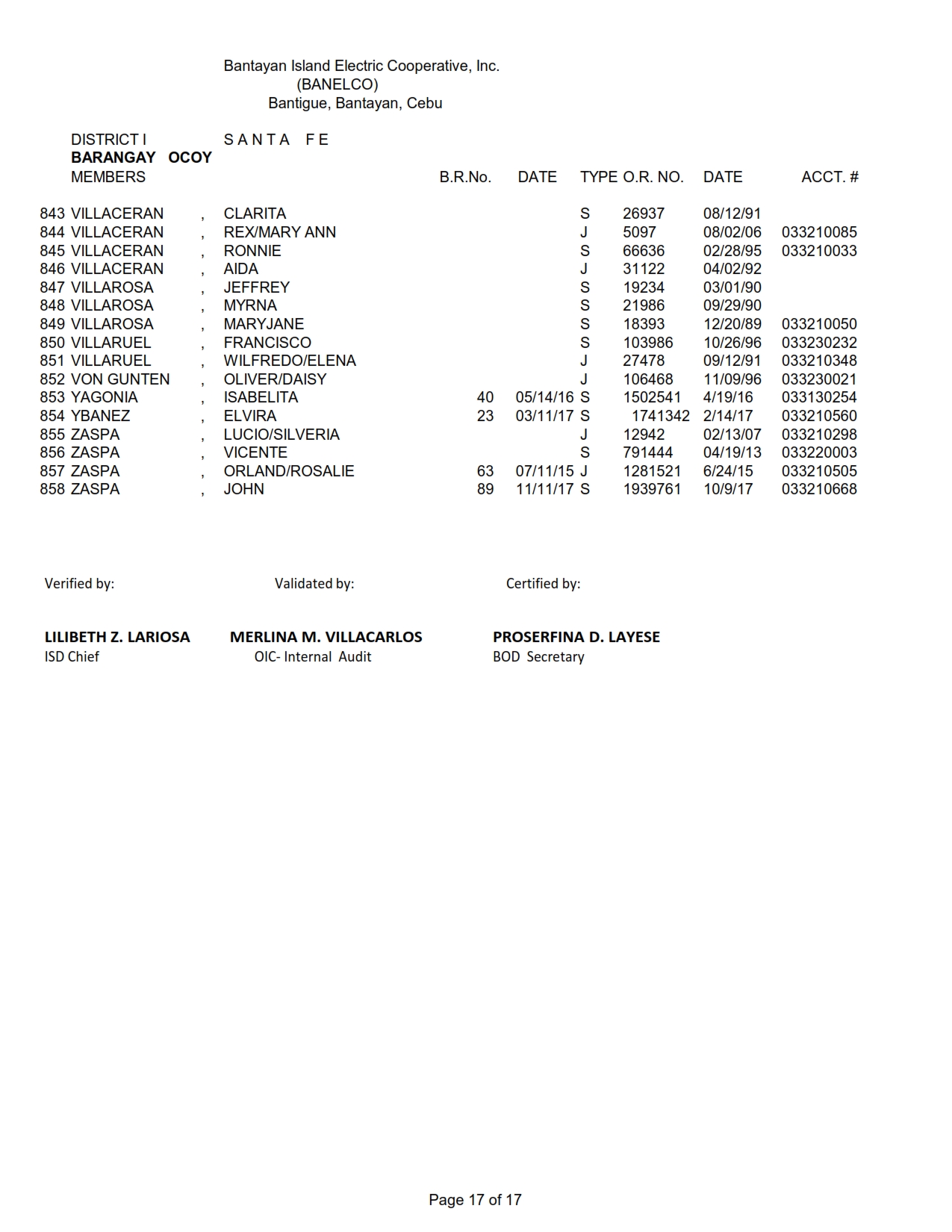 DISTRICT I-OKOY_017