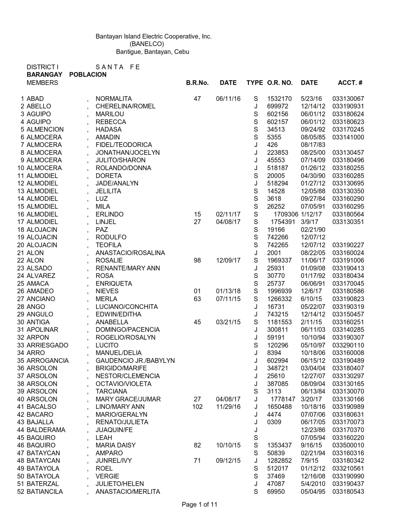 DISTRICT I-POBLACION_001